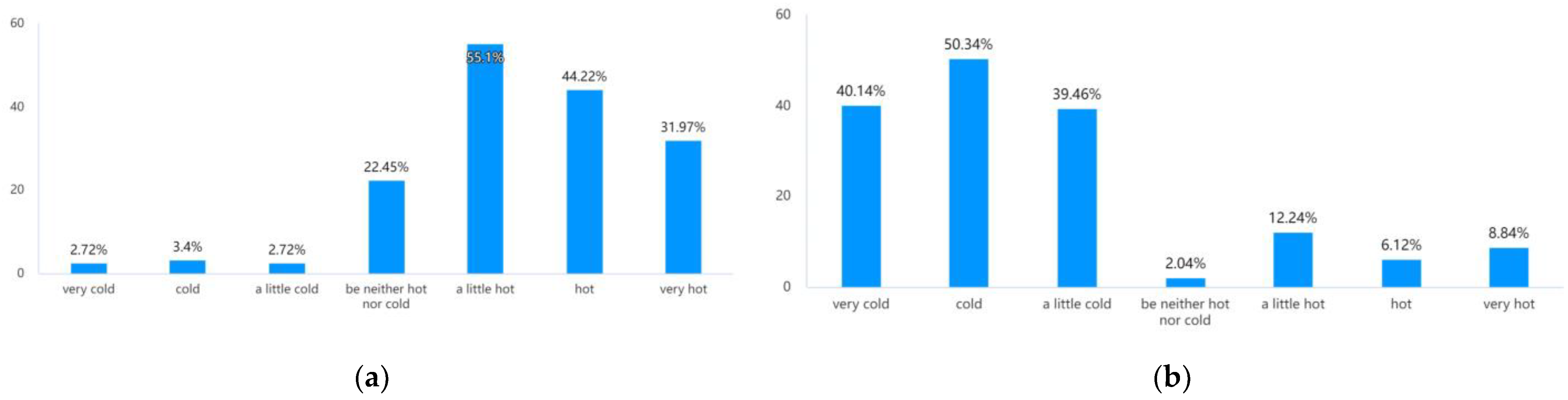 Sustainability 16 09808 g007