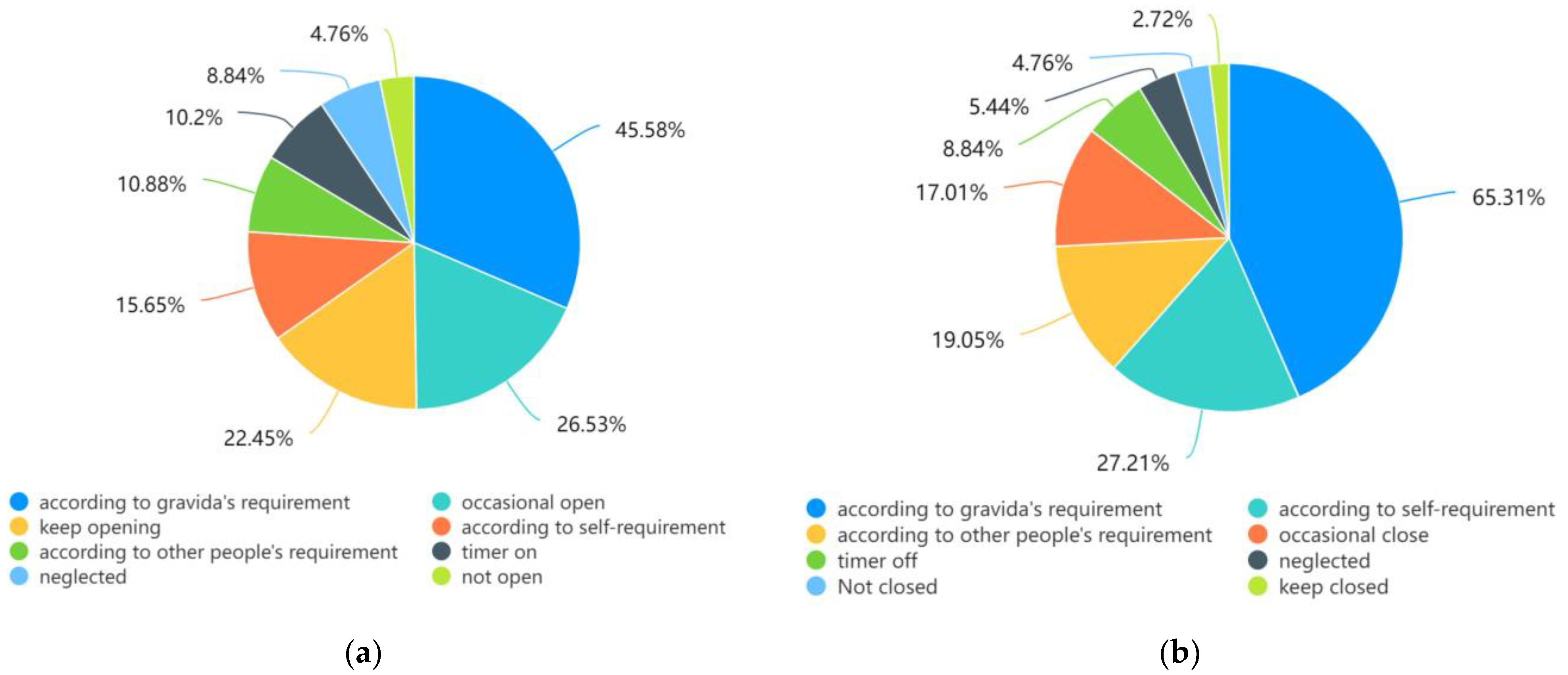 Sustainability 16 09808 g010