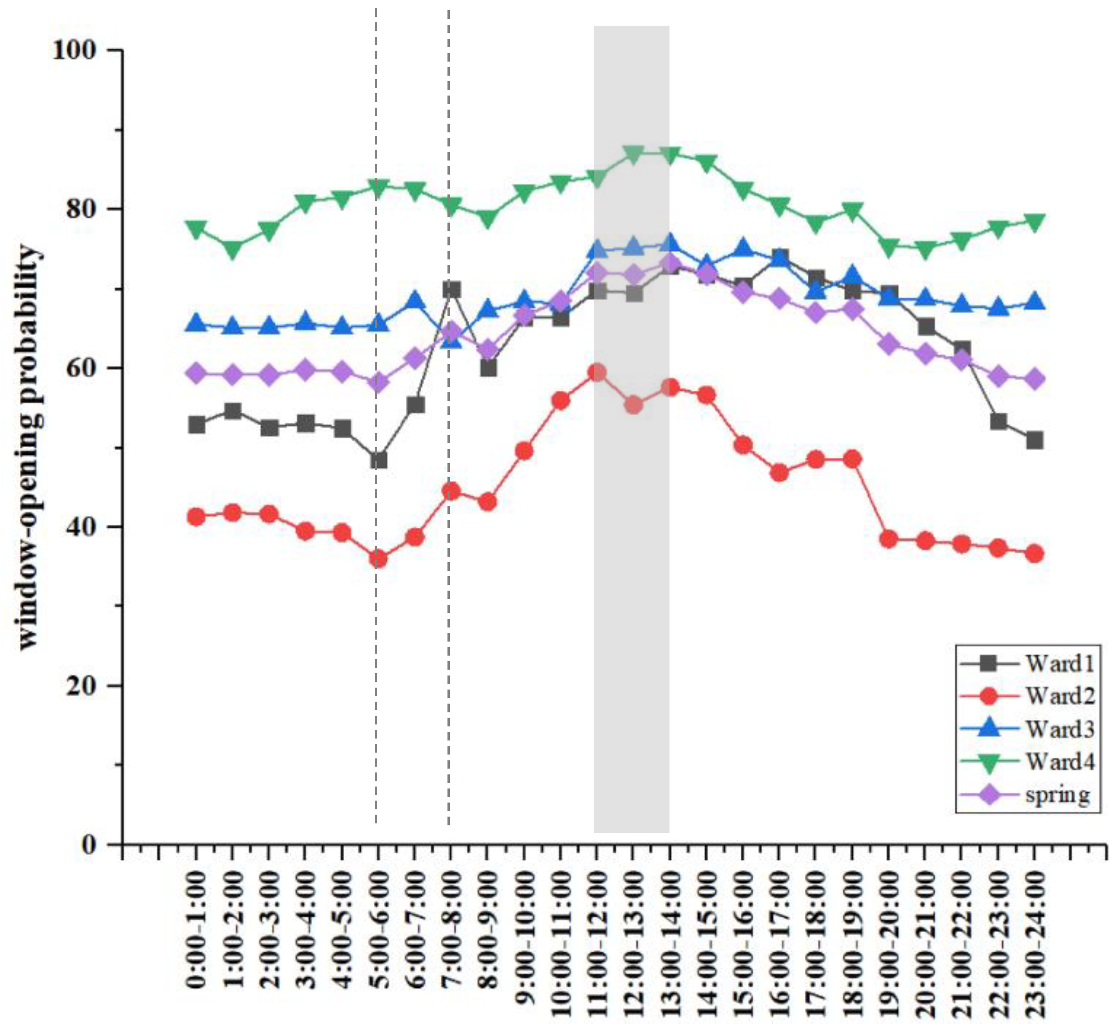 Sustainability 16 09808 g015