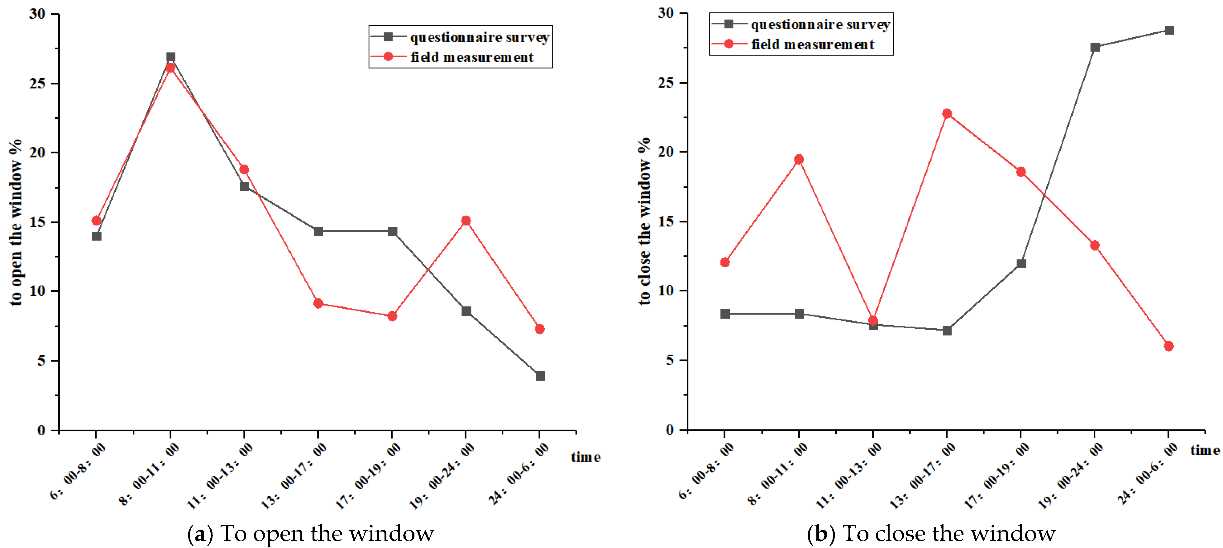 Sustainability 16 09808 g016