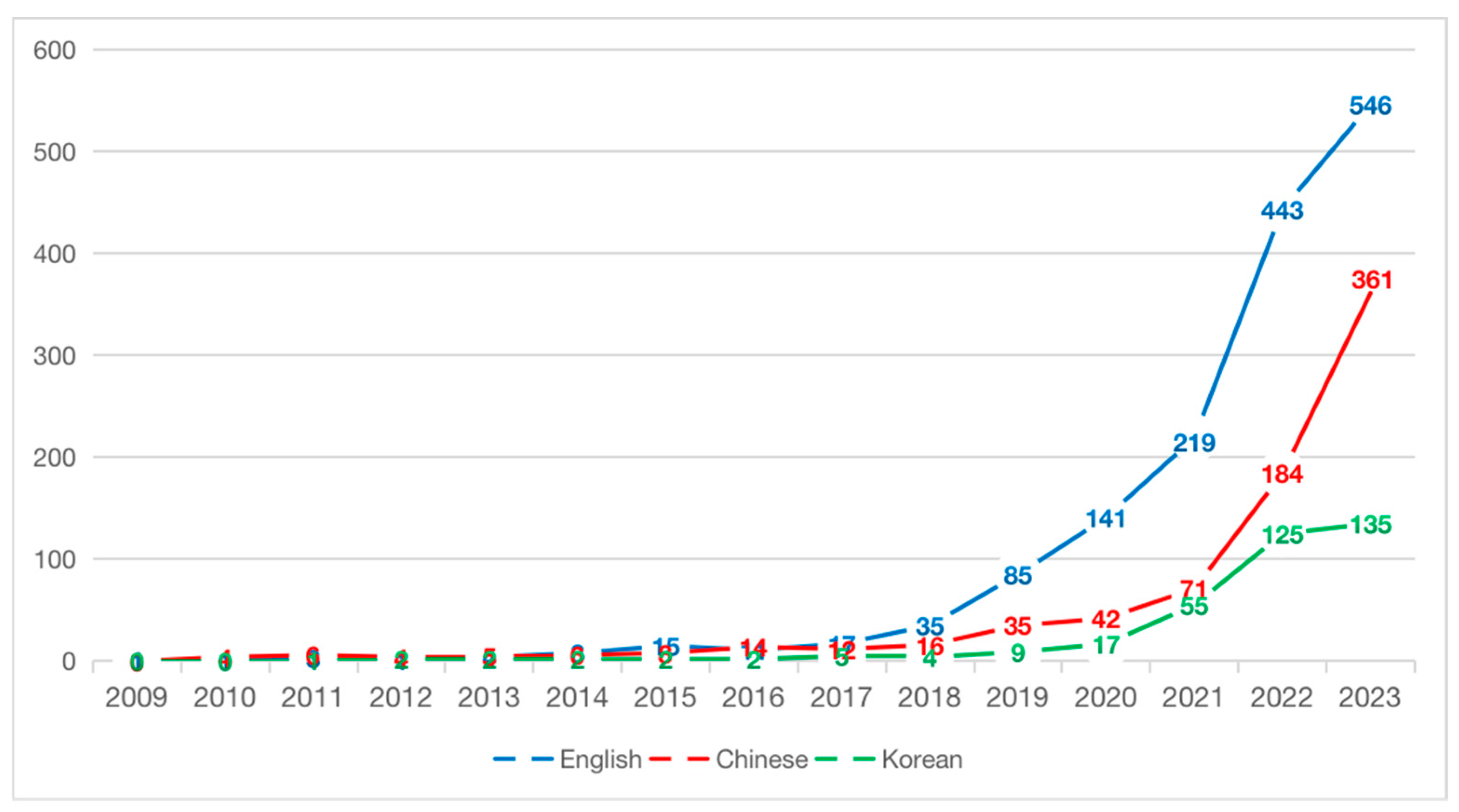 Sustainability 16 09810 g002