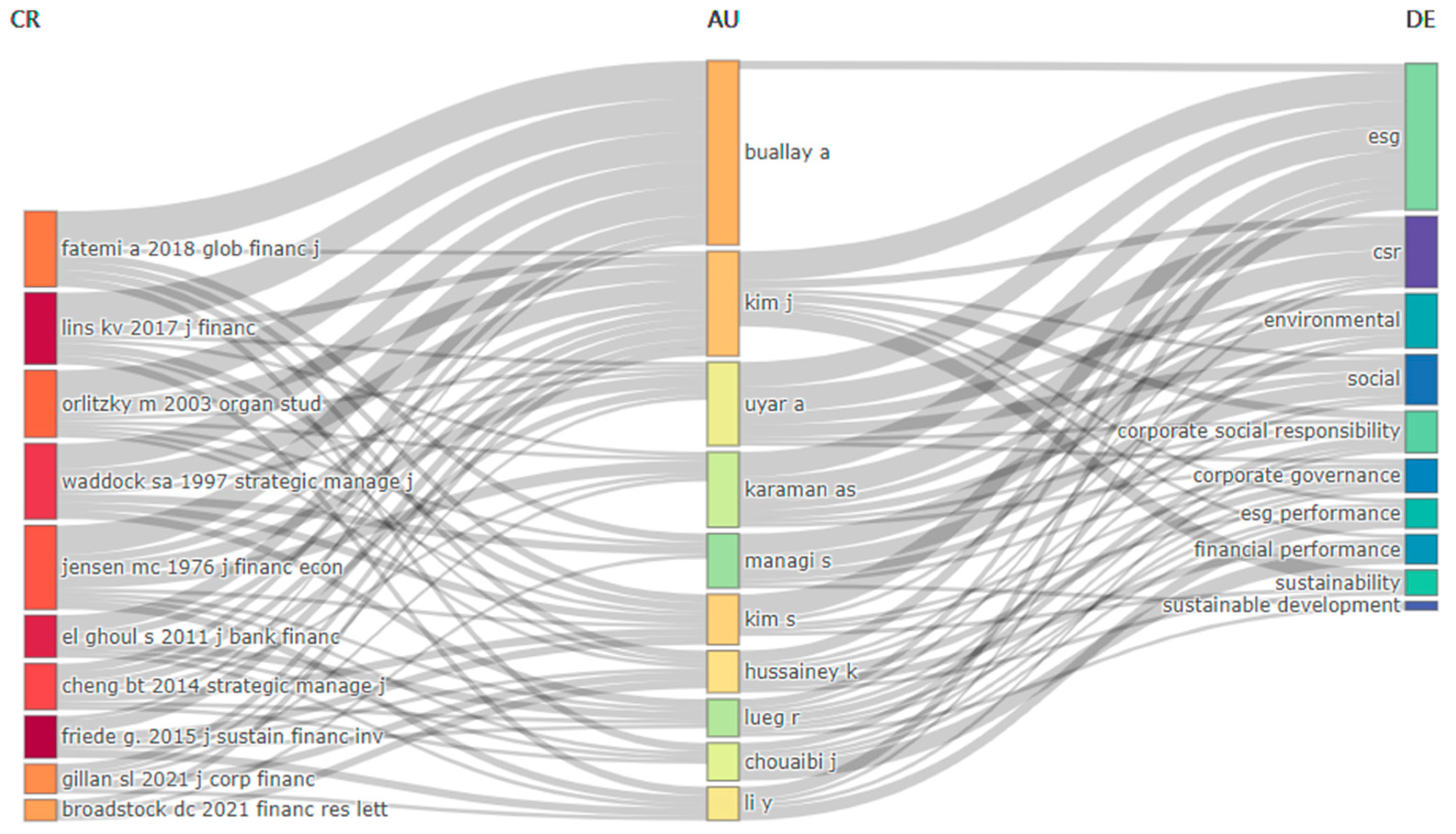 Sustainability 16 09810 g006