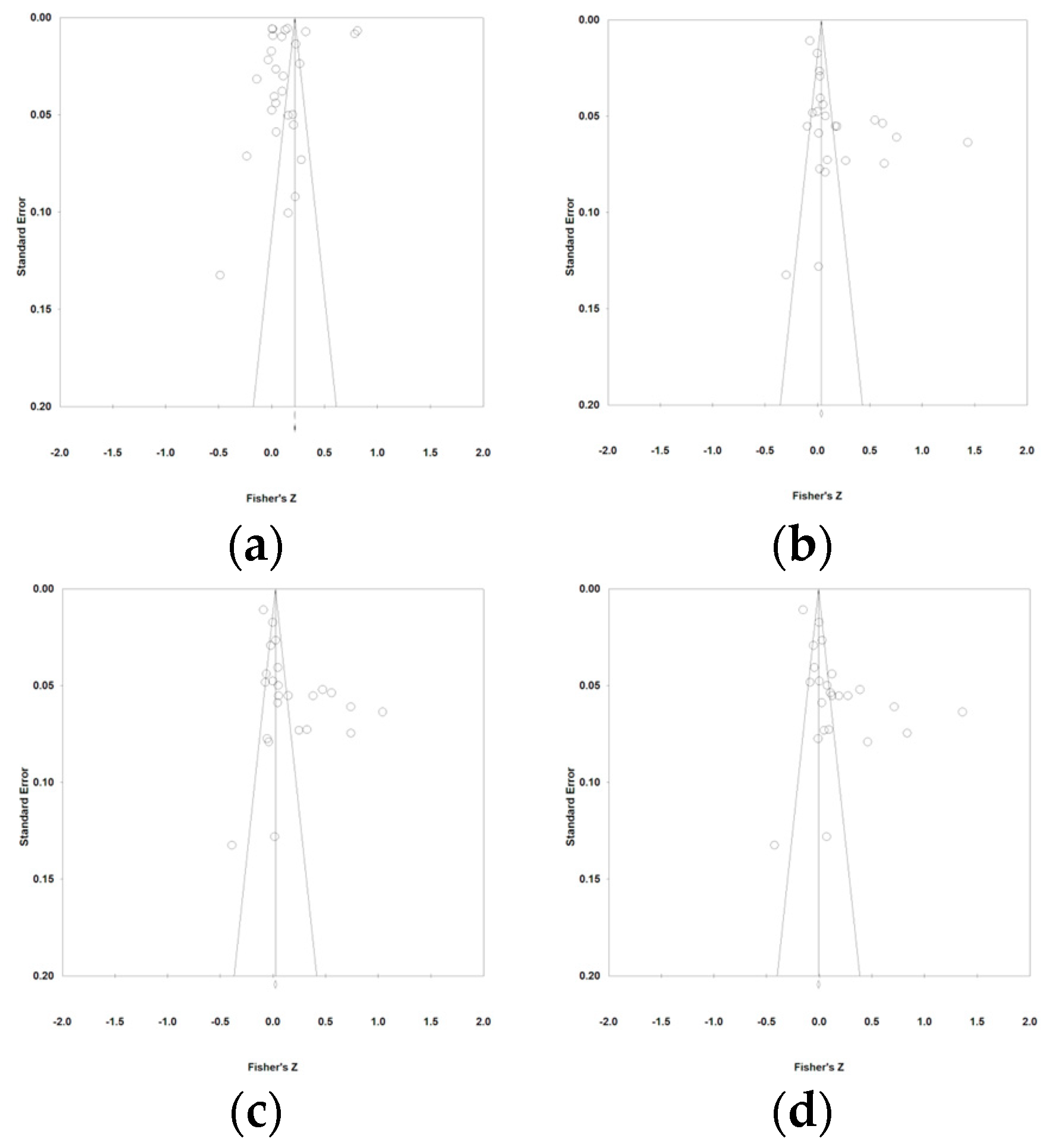 Sustainability 16 09810 g007