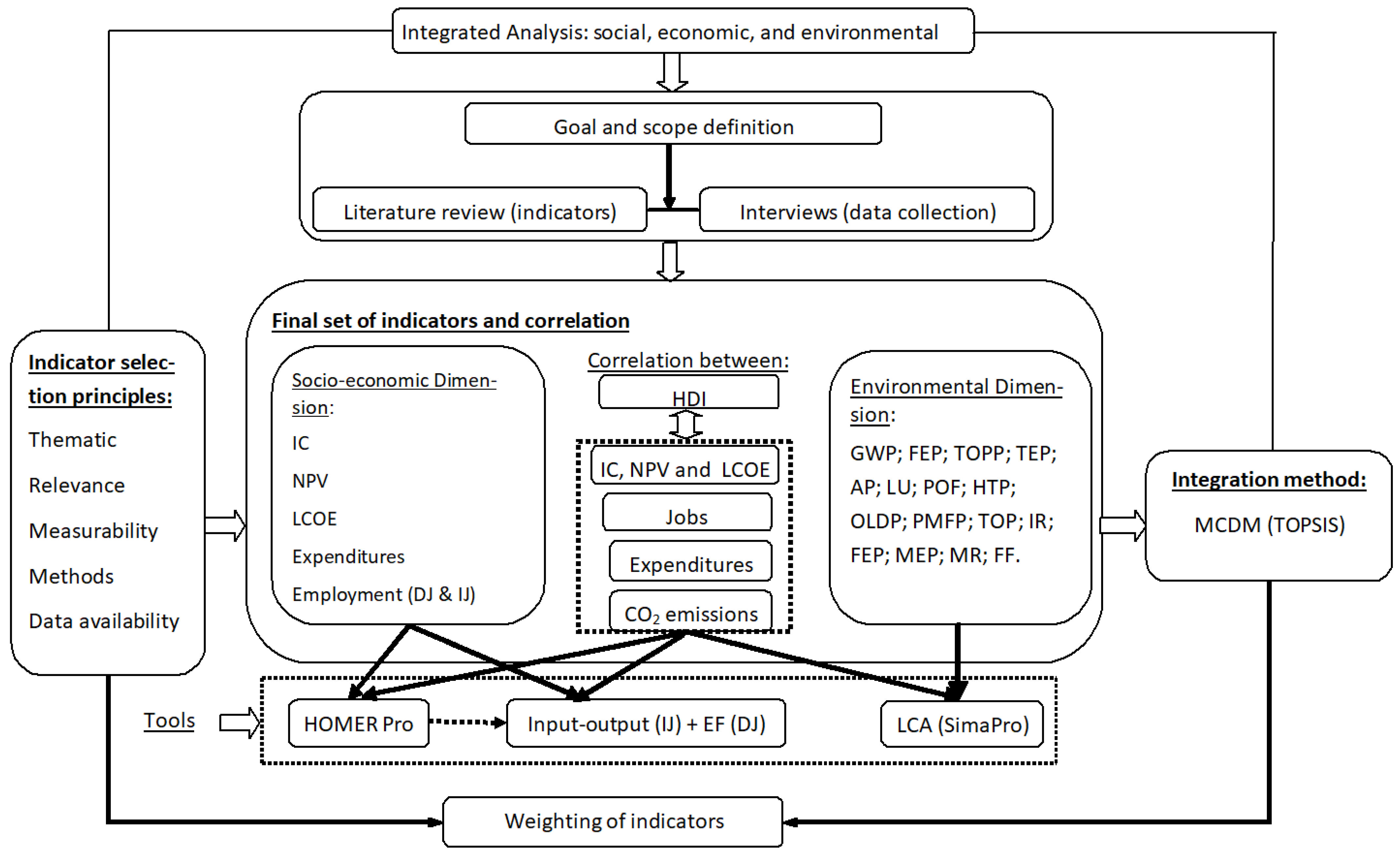 Sustainability 16 09829 g001