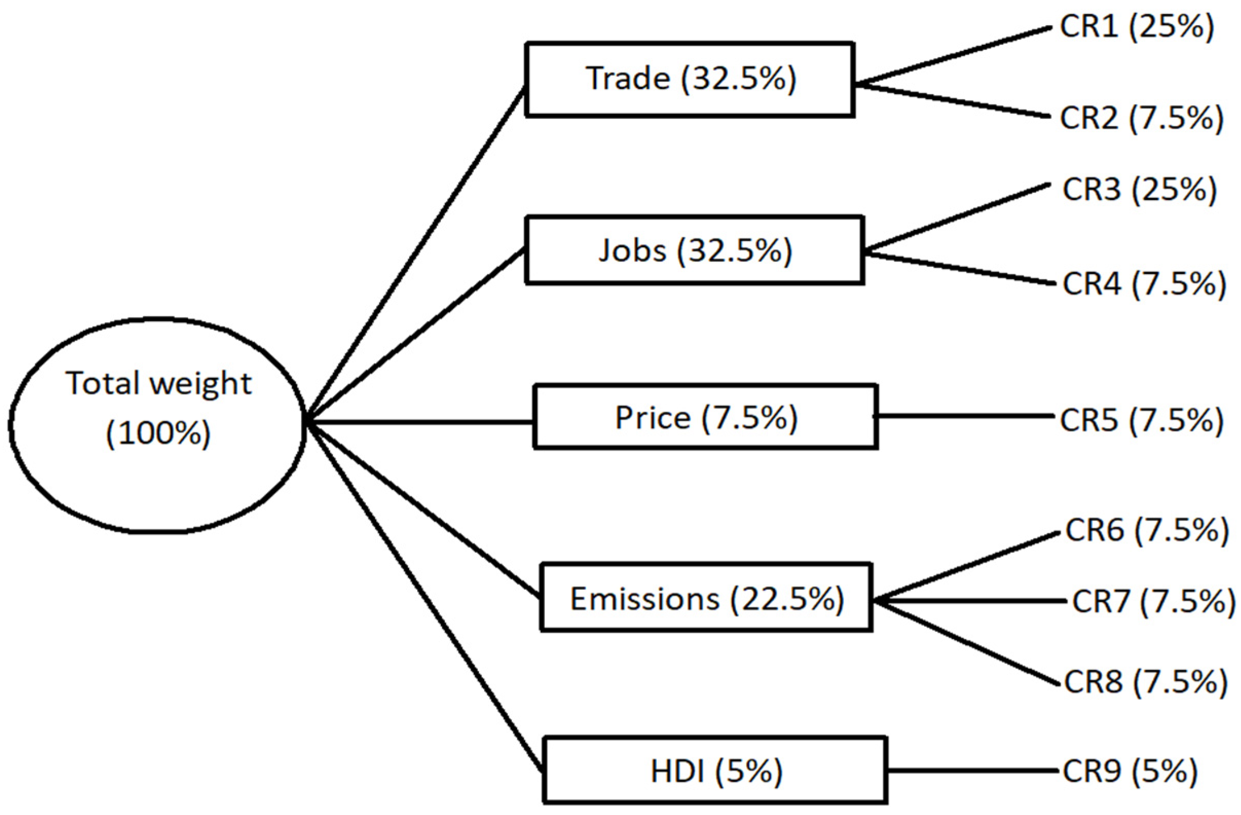Sustainability 16 09829 g005