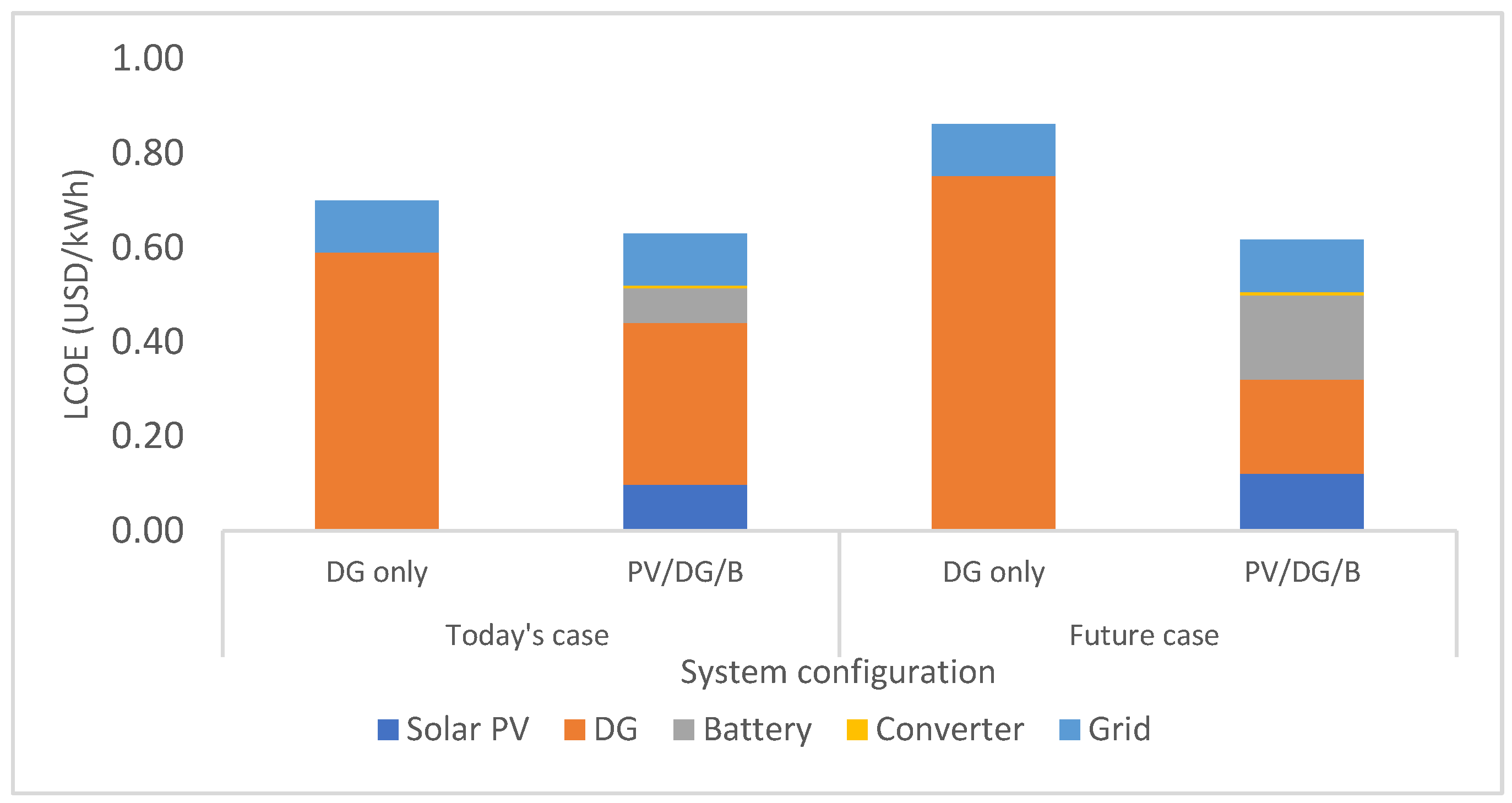 Sustainability 16 09829 g006