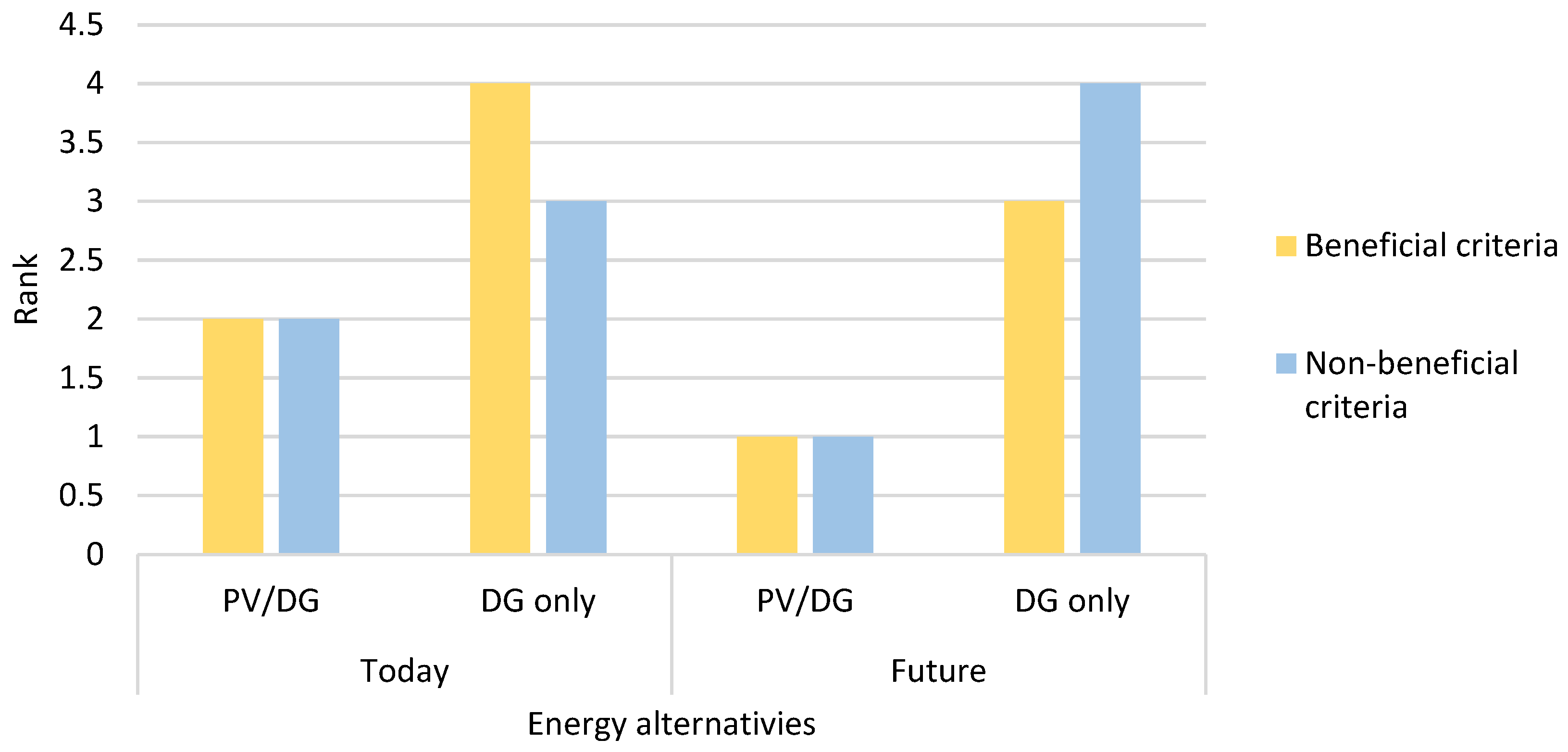 Sustainability 16 09829 g011