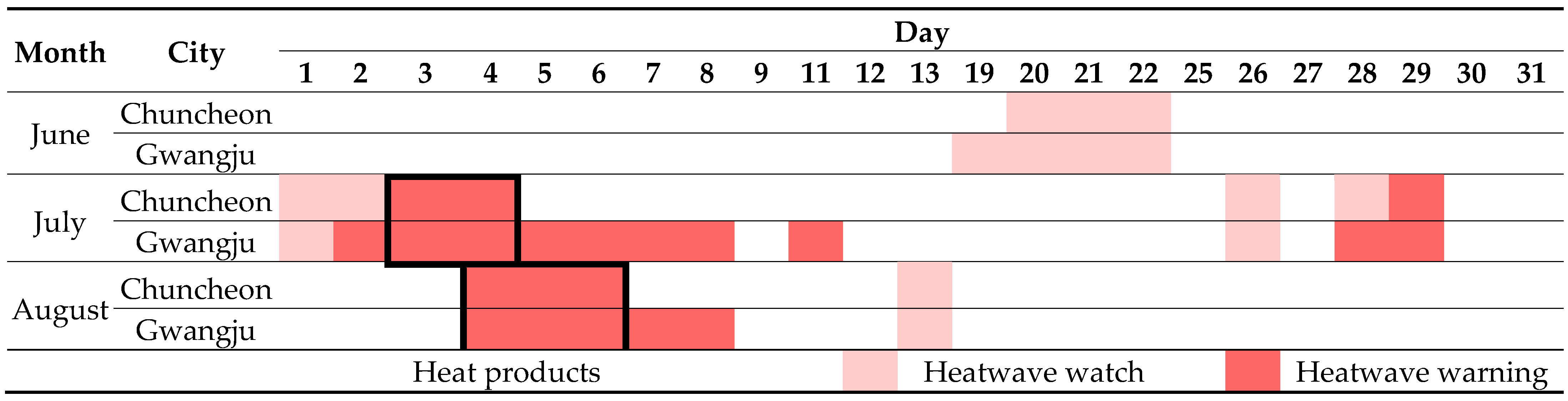 Sustainability 16 09831 i007