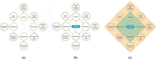 Sustainability 16 09832 g006