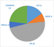 Sustainability 16 09832 i001