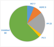 Sustainability 16 09832 i002