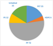 Sustainability 16 09832 i004