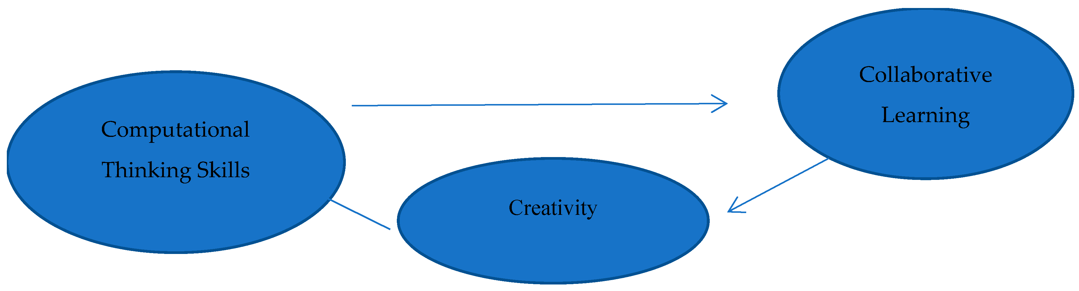 Sustainability 16 09839 g003