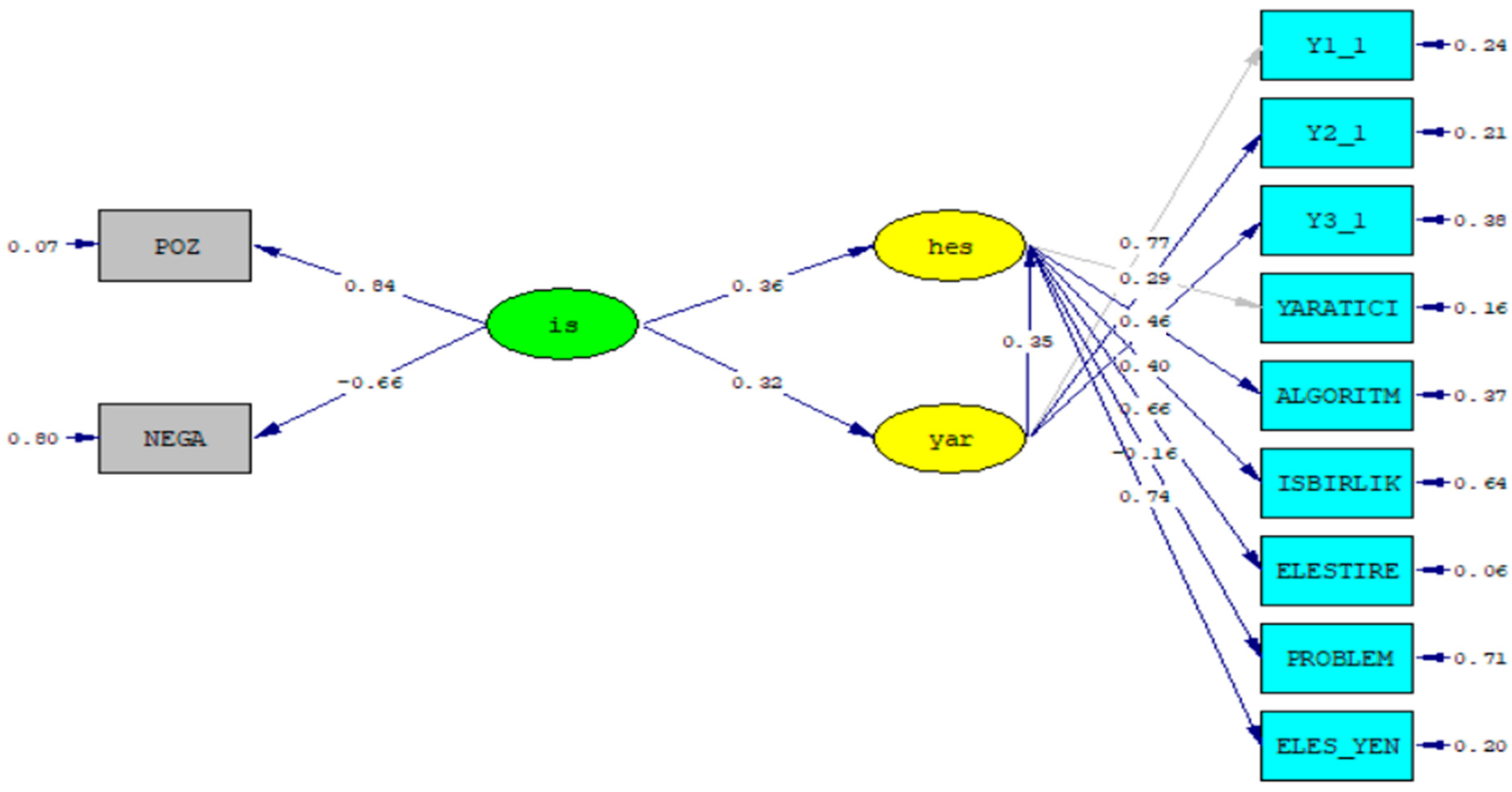 Sustainability 16 09839 g007
