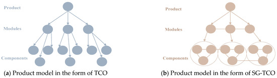 Sustainability 16 09841 g002