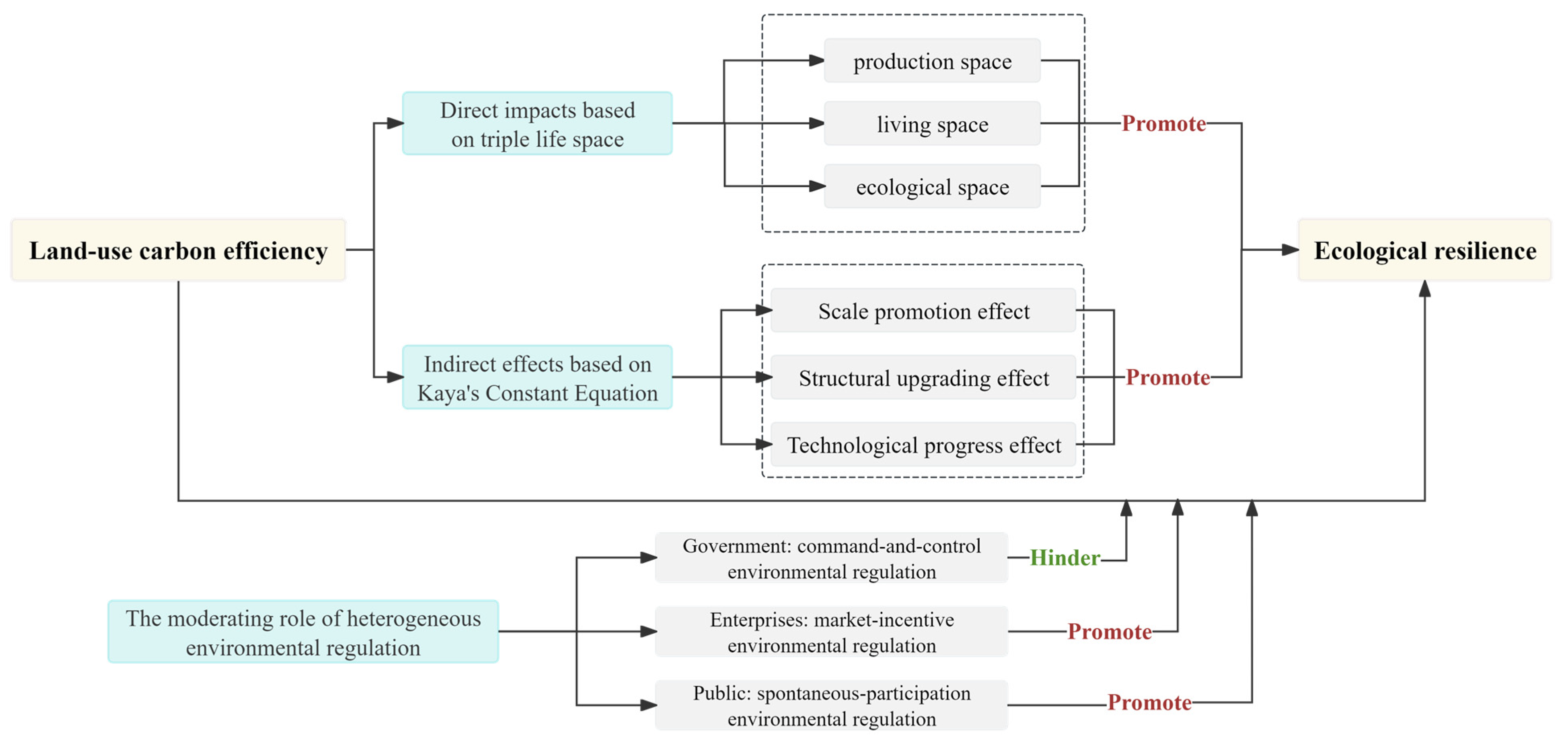 Sustainability 16 09842 g001
