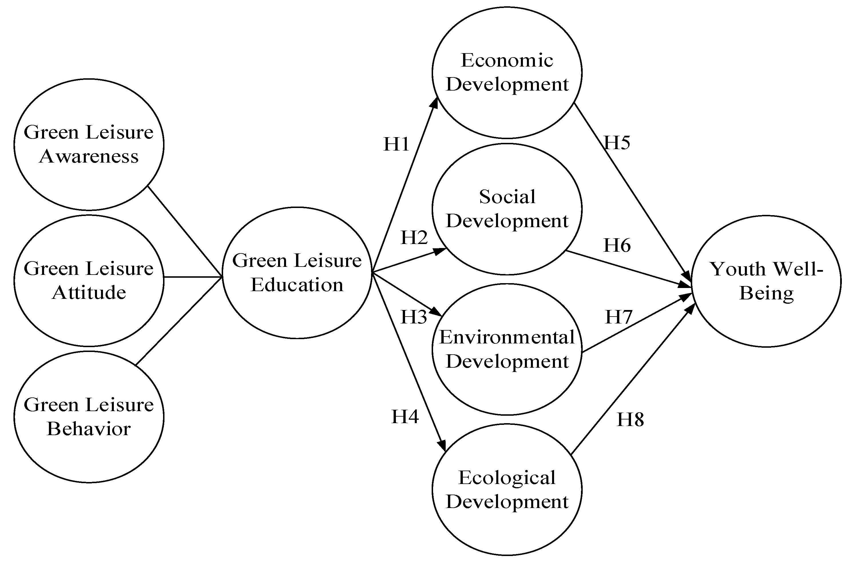 Sustainability 16 09847 g001 Sustainability 16 09847 g001
