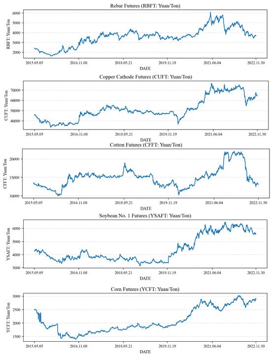 Sustainability 16 09853 g0a1b