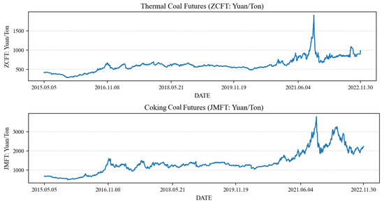 Sustainability 16 09853 g0a1c