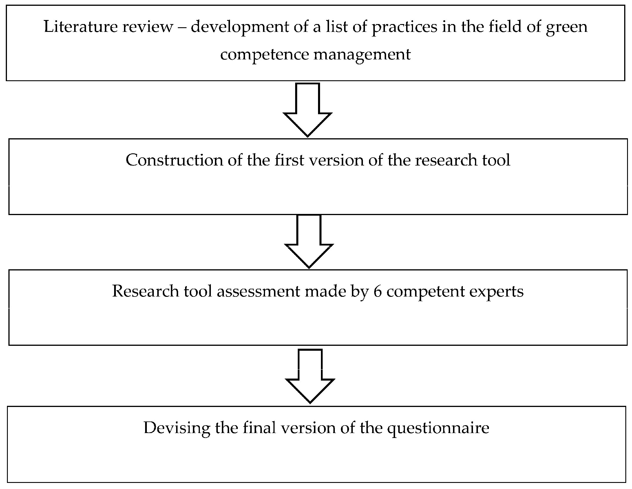 Sustainability 16 09886 g002