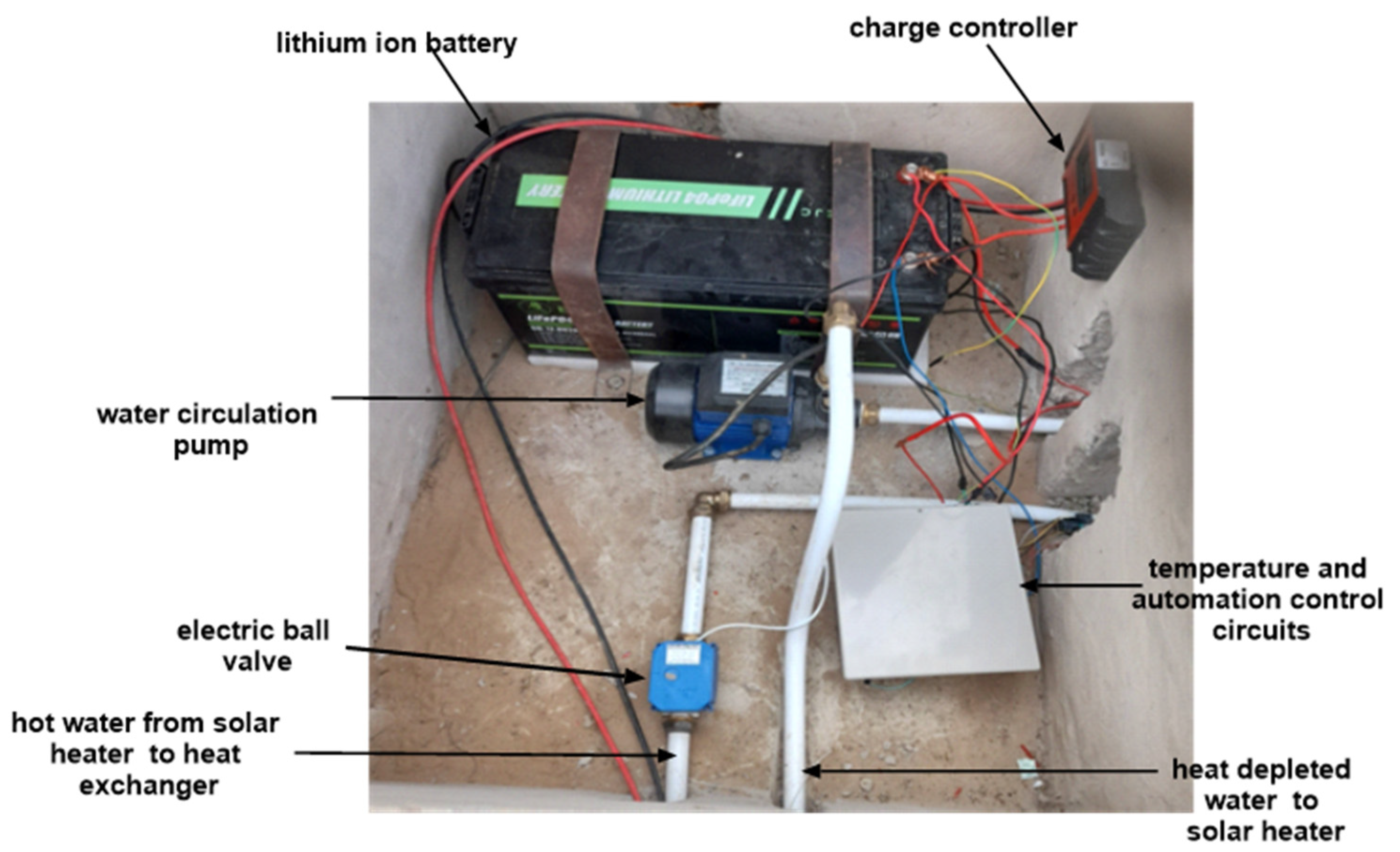 Sustainability 16 09894 g010
