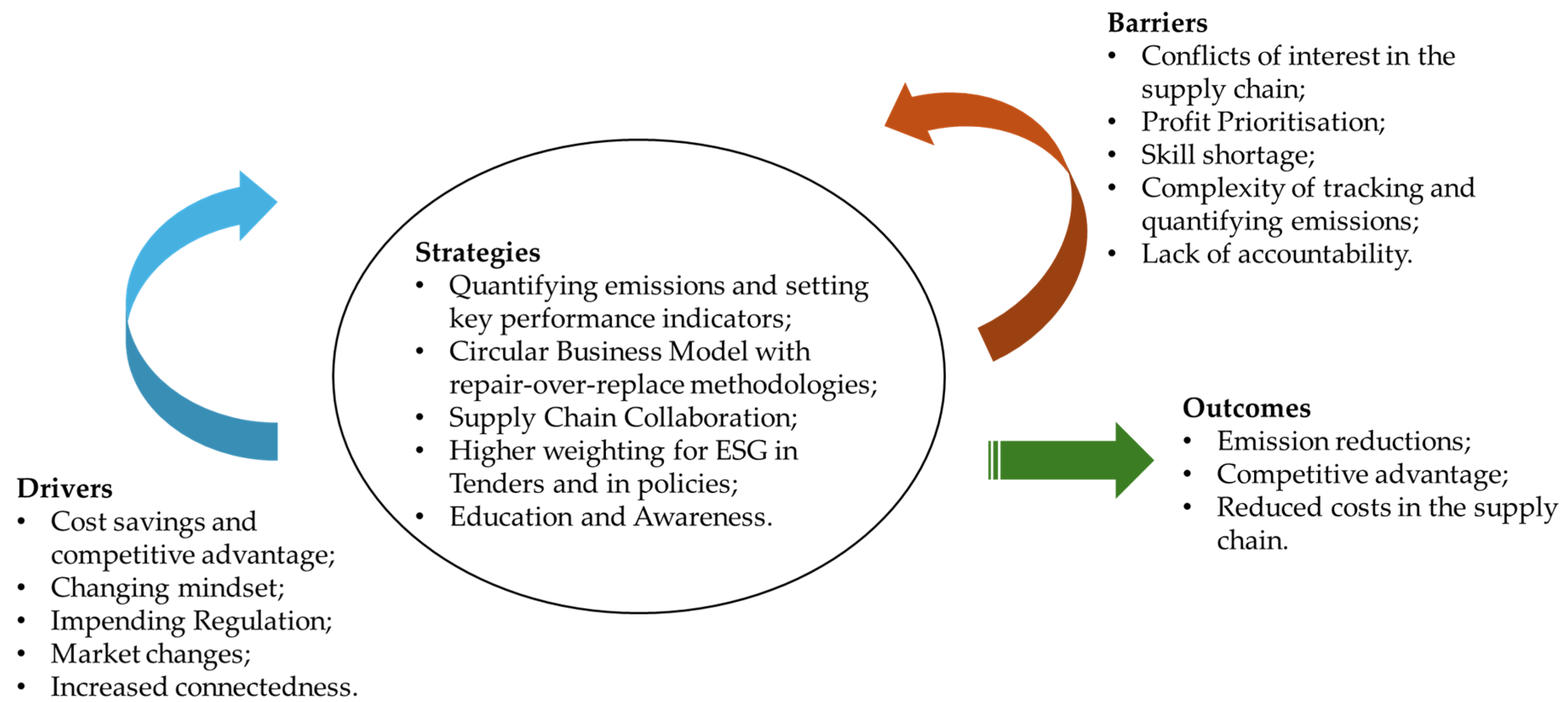 Sustainability 16 09895 g001 Sustainability 16 09895 g001