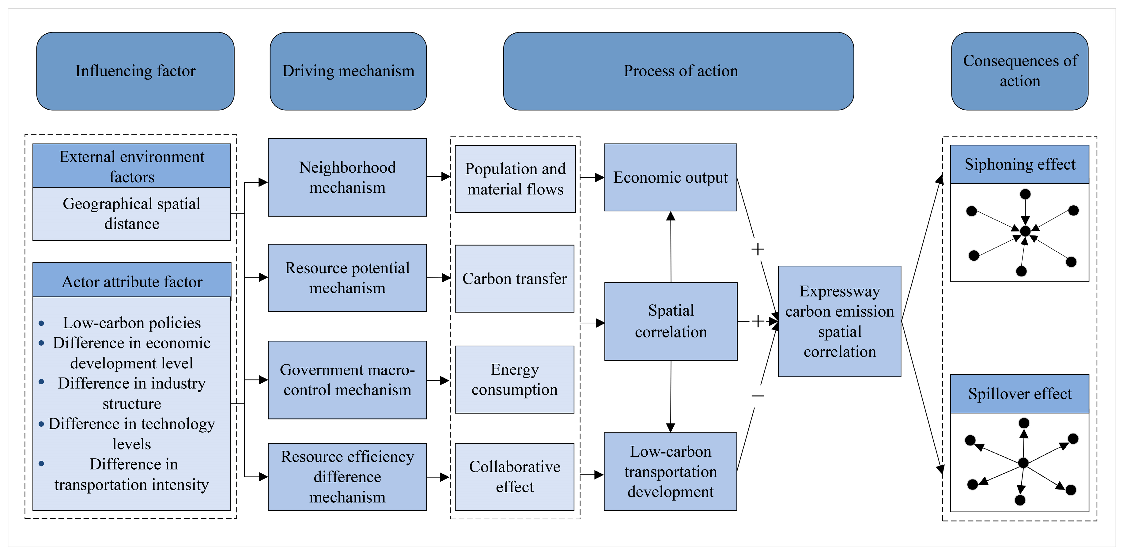 Sustainability 16 09899 g005 Sustainability 16 09899 g005