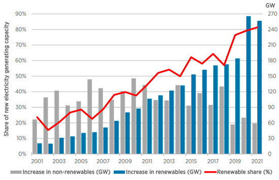 Sustainability 16 09906 g001