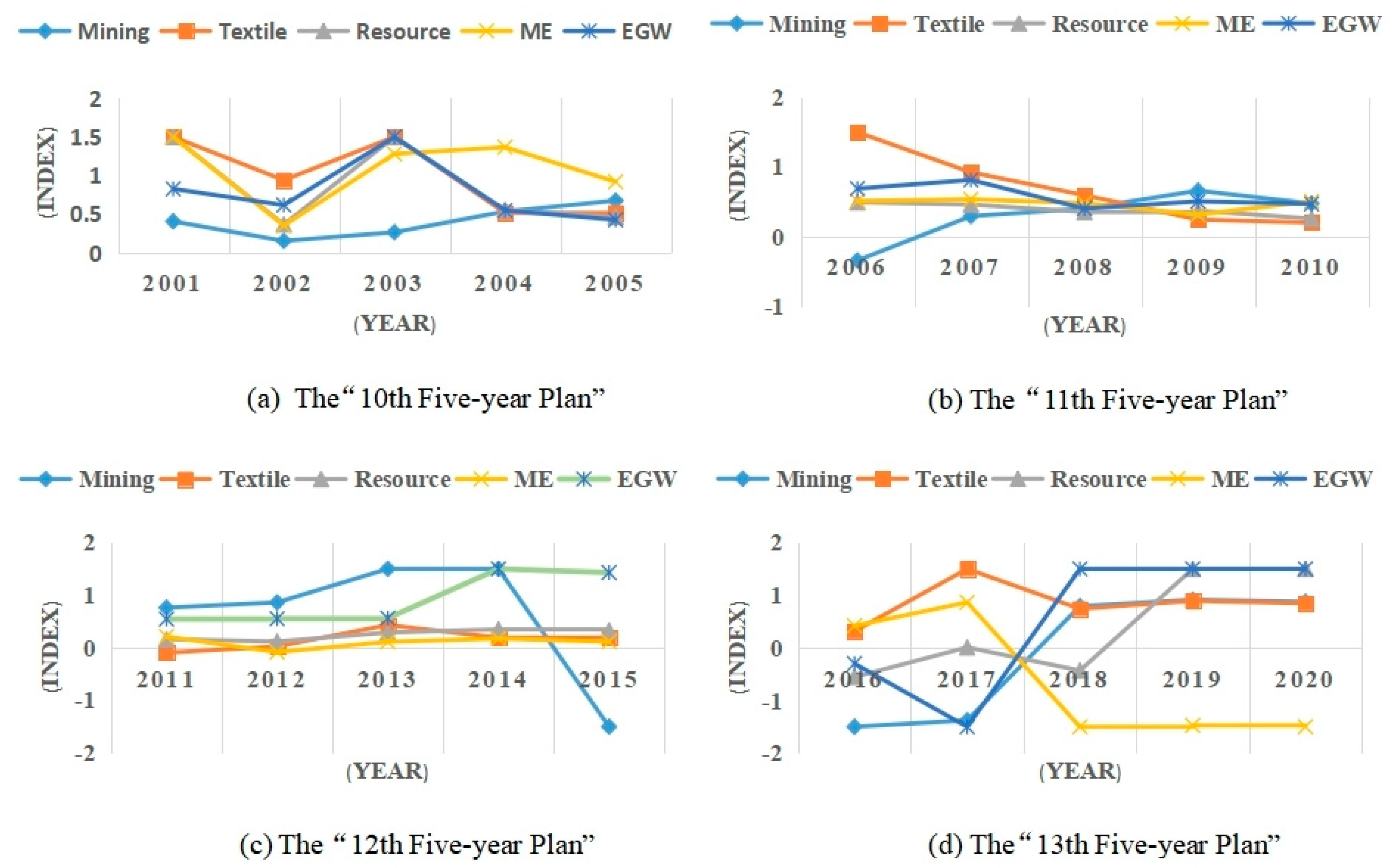 Sustainability 16 09923 g004