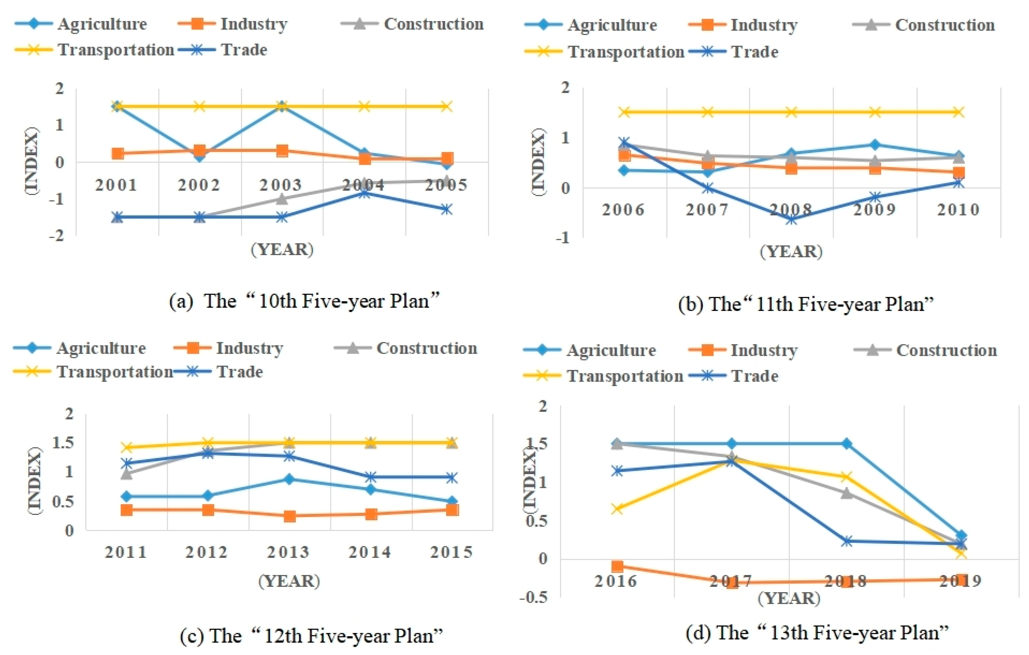 Sustainability 16 09923 g005
