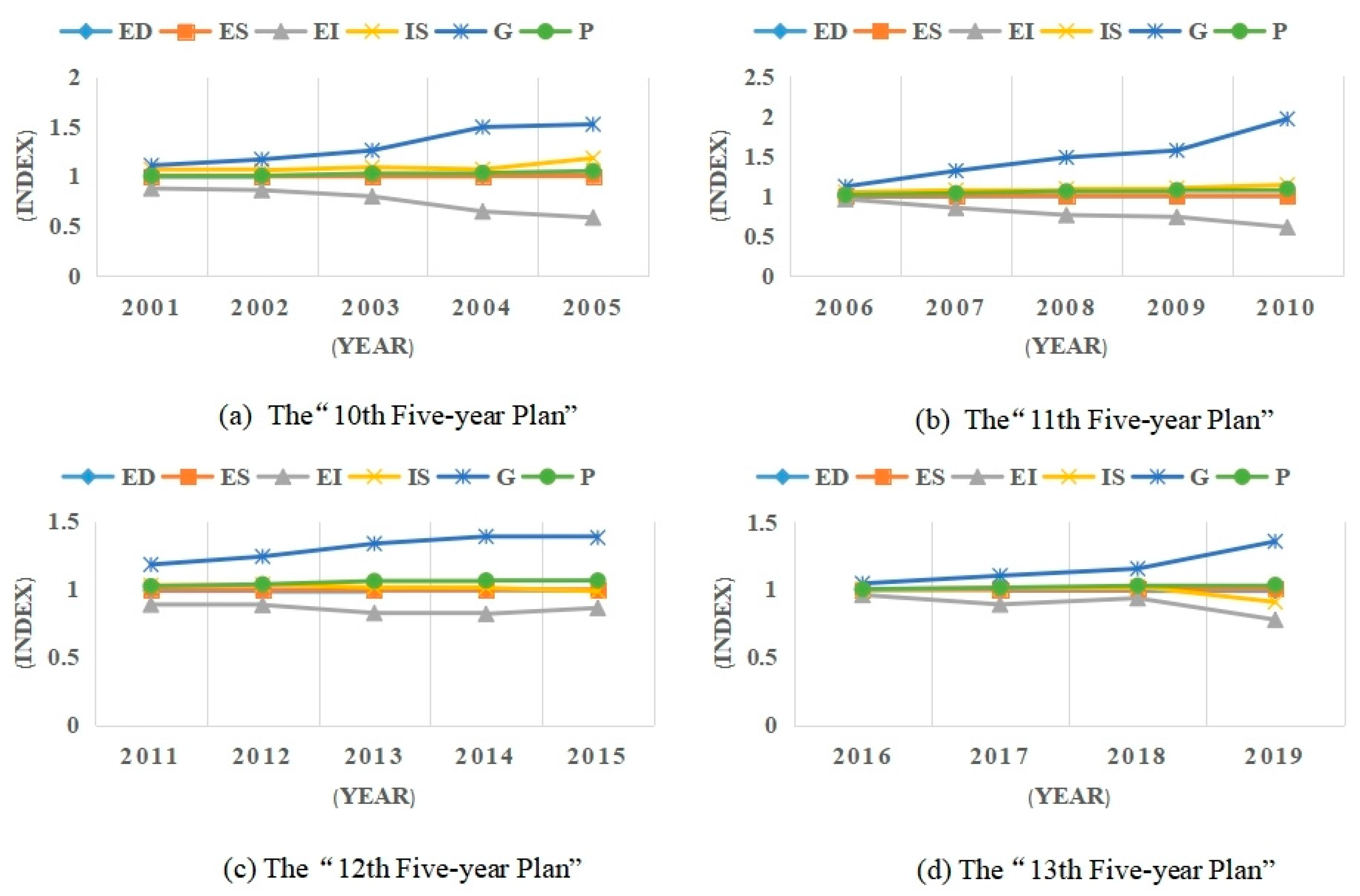 Sustainability 16 09923 g006