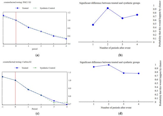 Sustainability 16 09928 g0a1