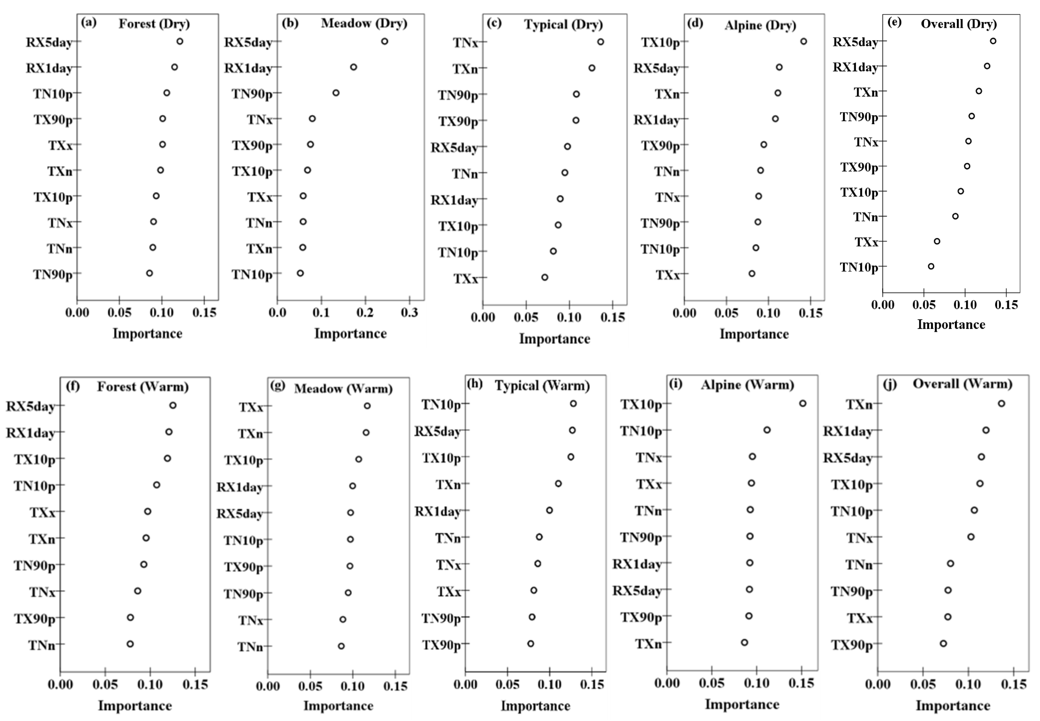 Sustainability 16 09931 g005a