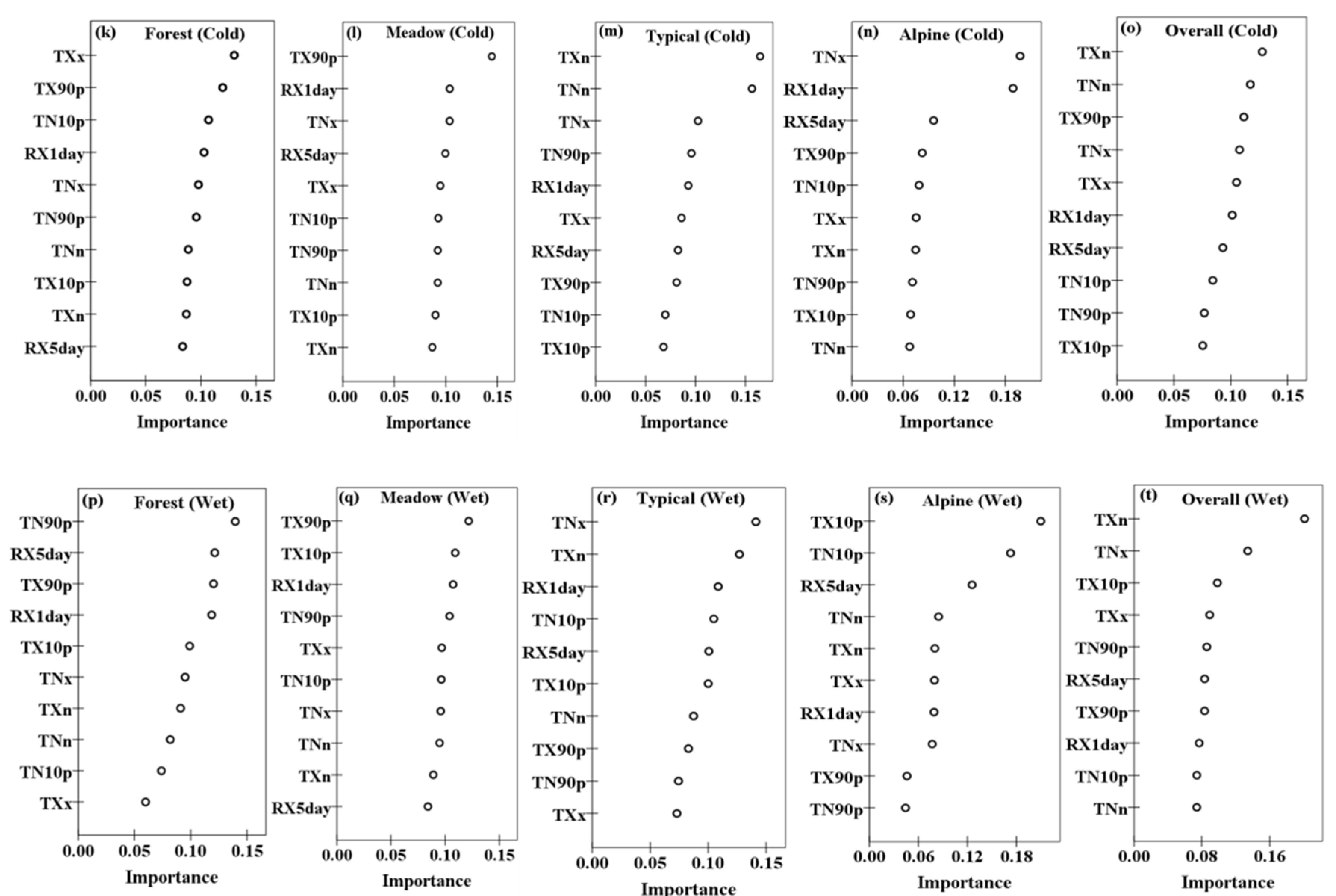 Sustainability 16 09931 g005b