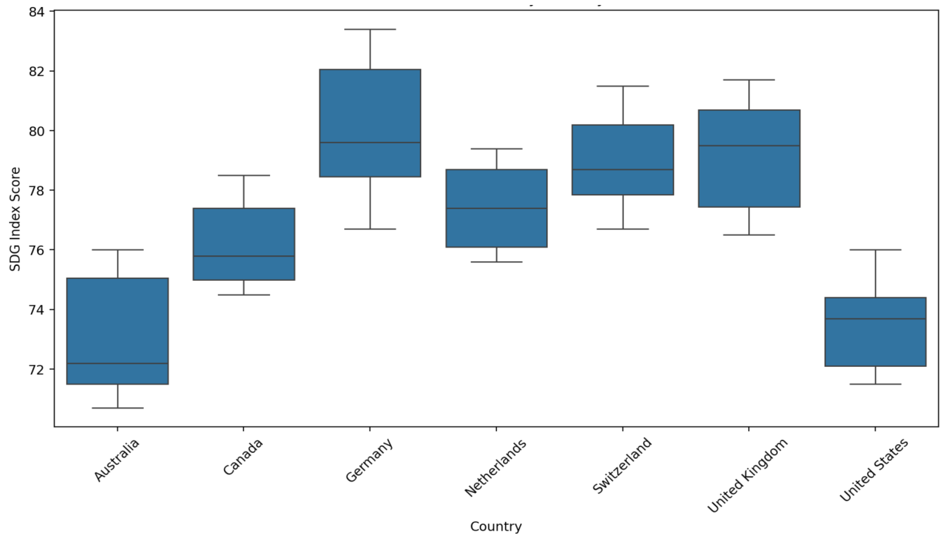 Sustainability 16 09946 g002