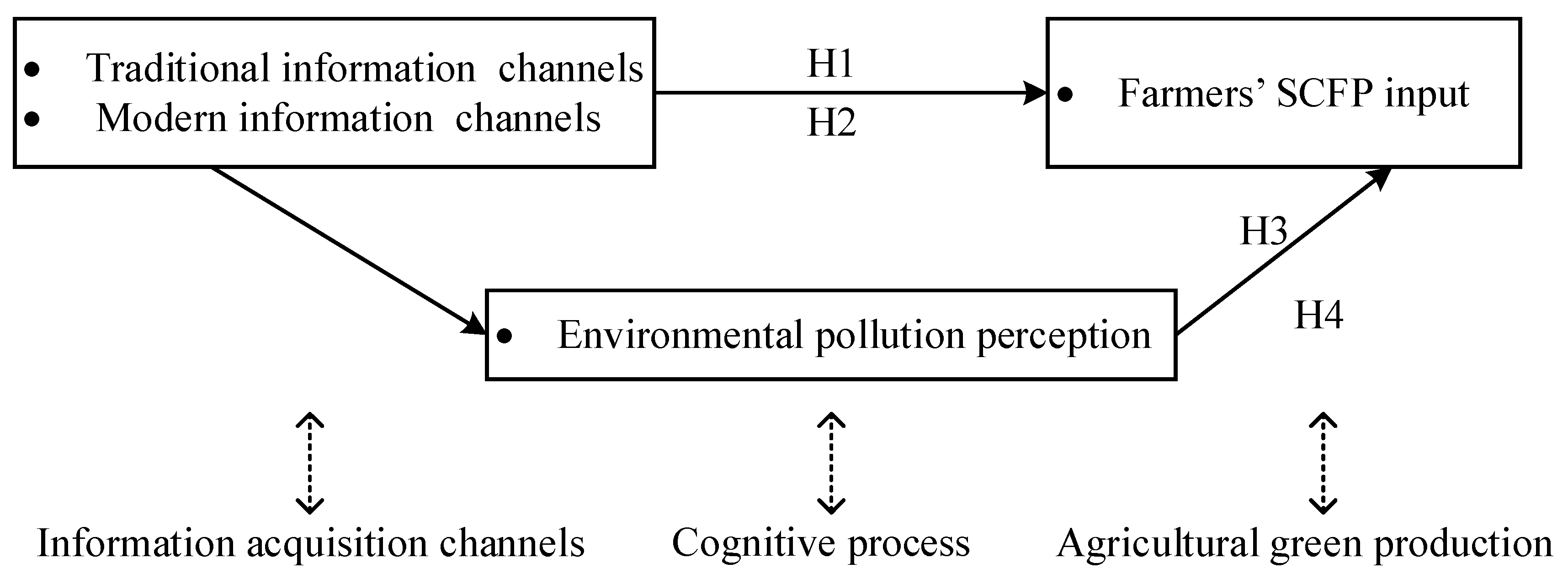 Sustainability 16 09959 g001