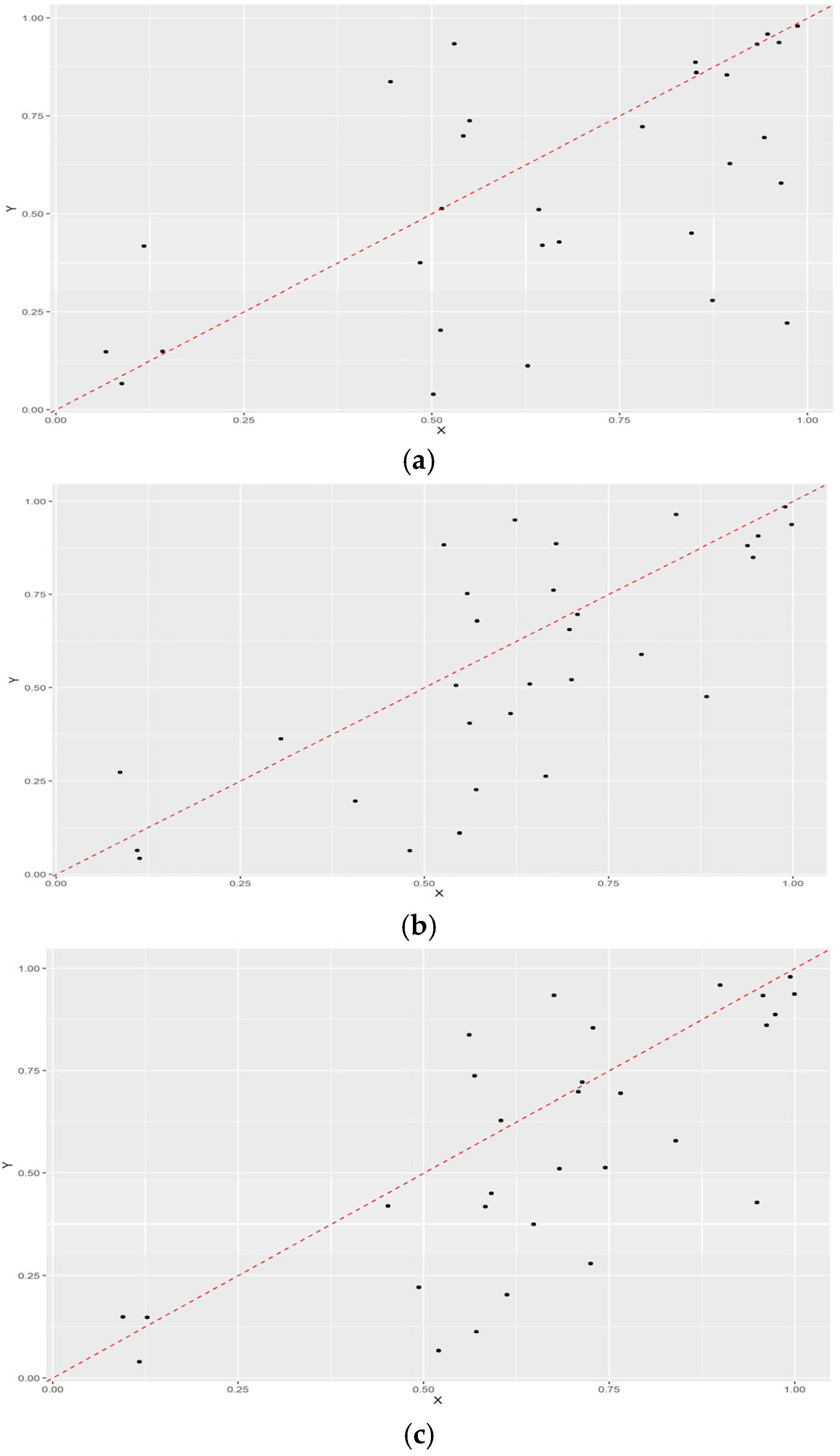 Sustainability 16 09962 g003