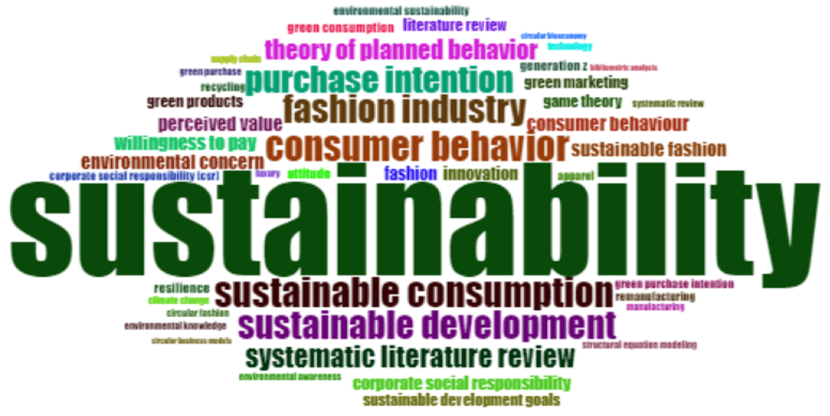 Sustainability 16 09971 g002