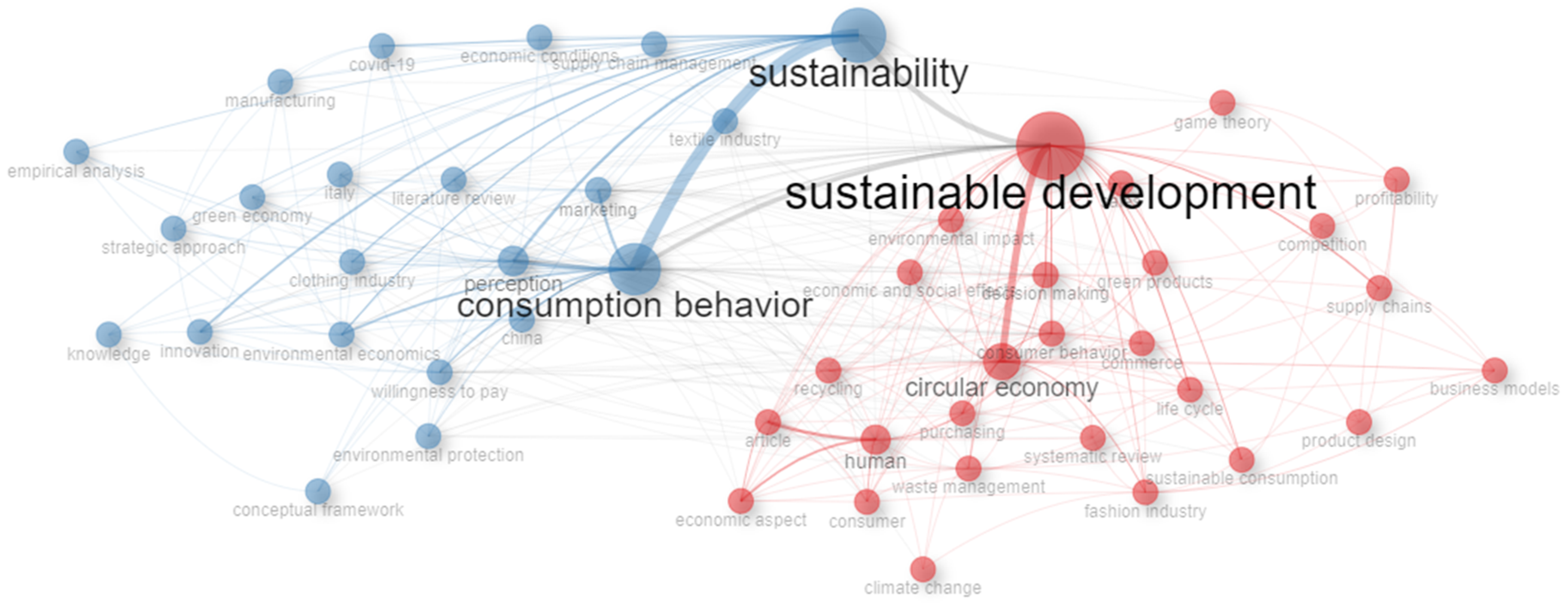 Sustainability 16 09971 g003