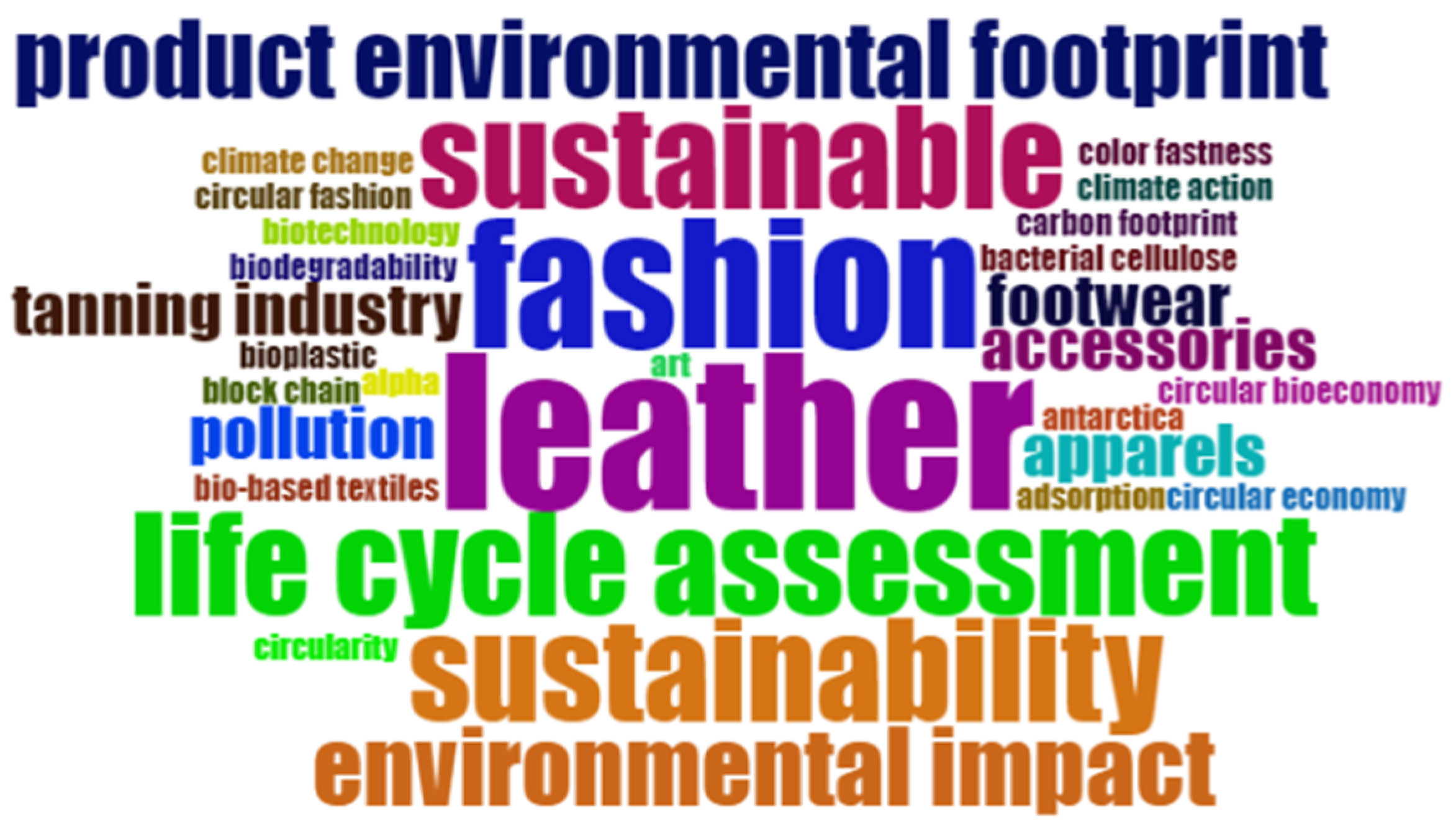 Sustainability 16 09971 g006