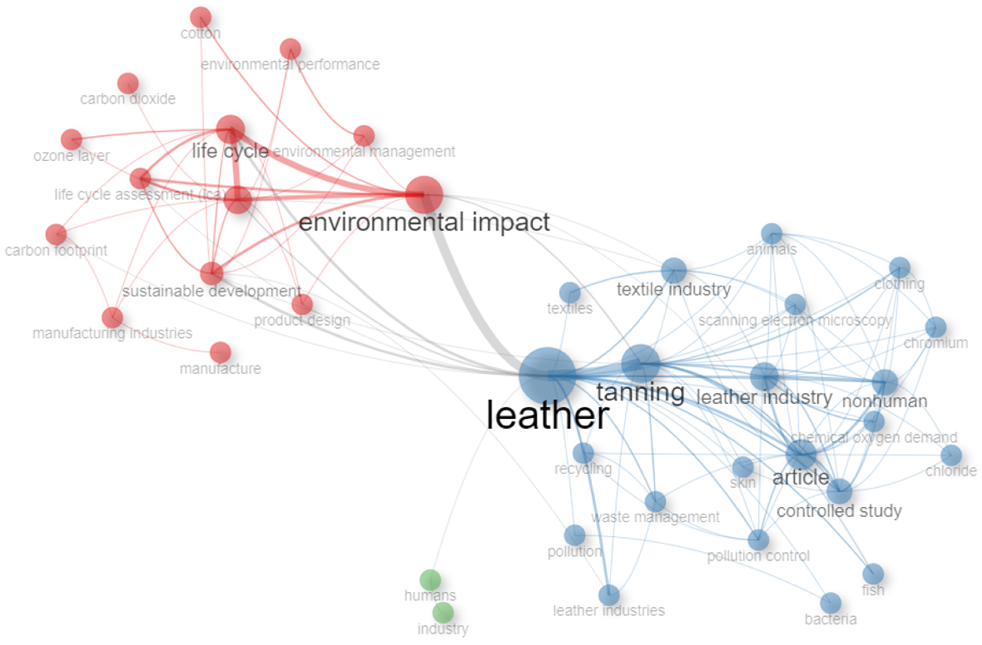 Sustainability 16 09971 g007