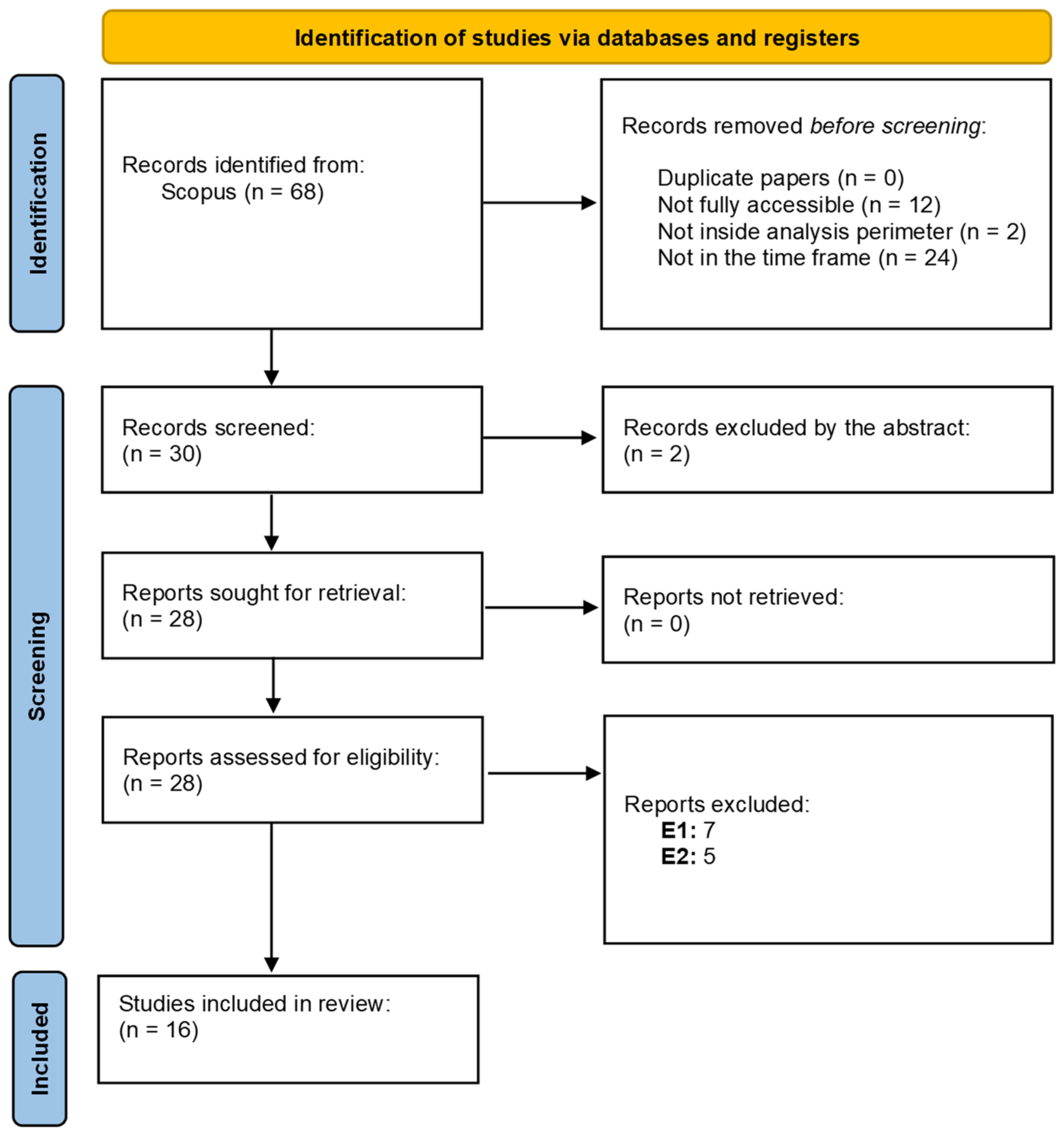 Sustainability 16 09971 g009