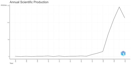 Sustainability 16 09971 g0a1