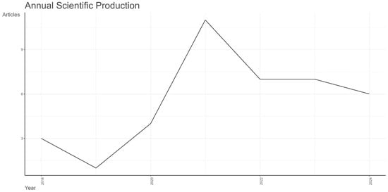 Sustainability 16 09971 g0a3