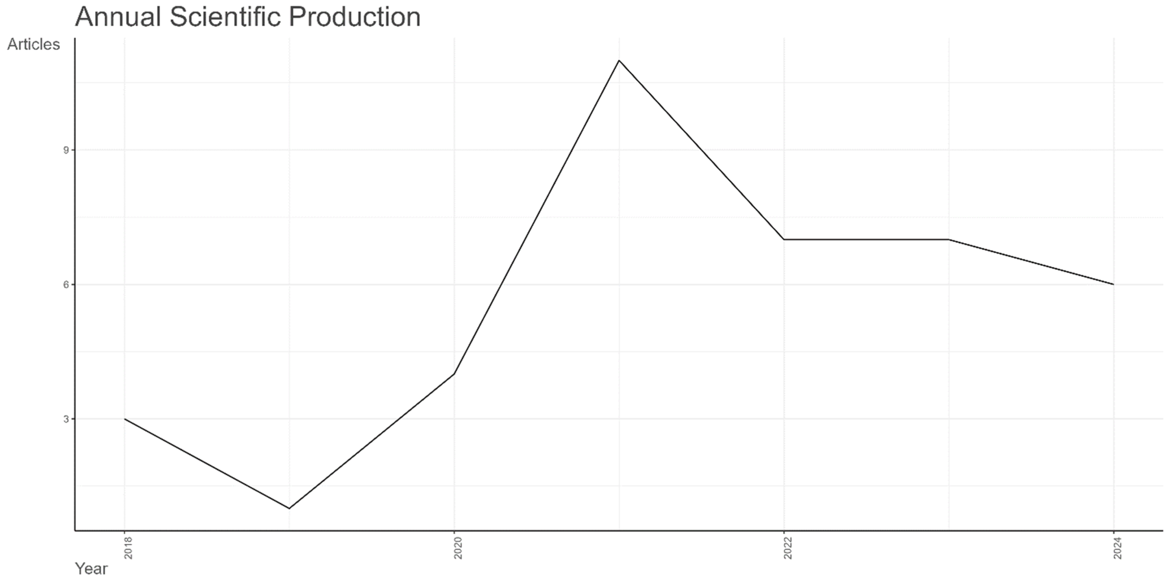 Sustainability 16 09971 g0a3