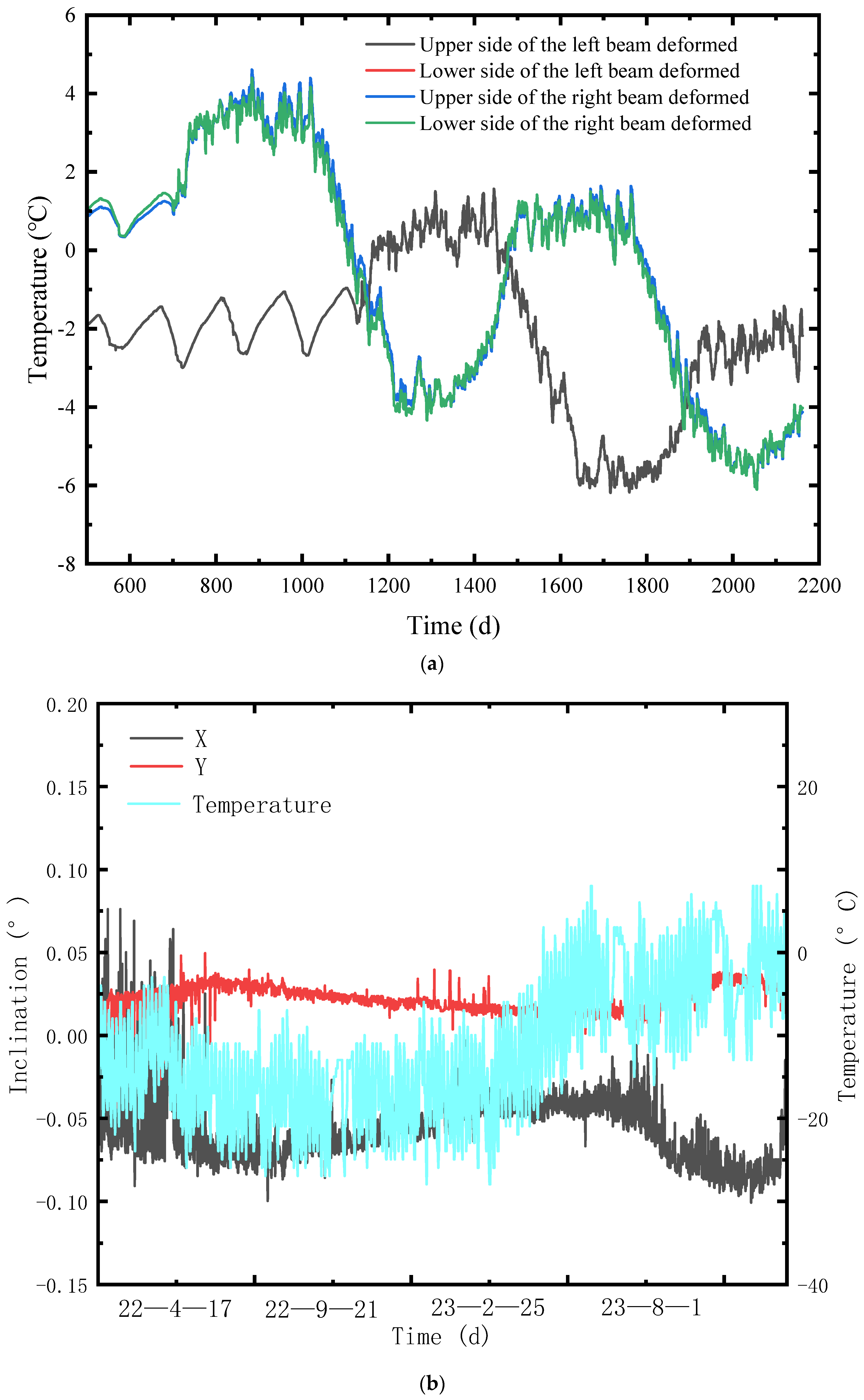 Sustainability 16 09972 g002a