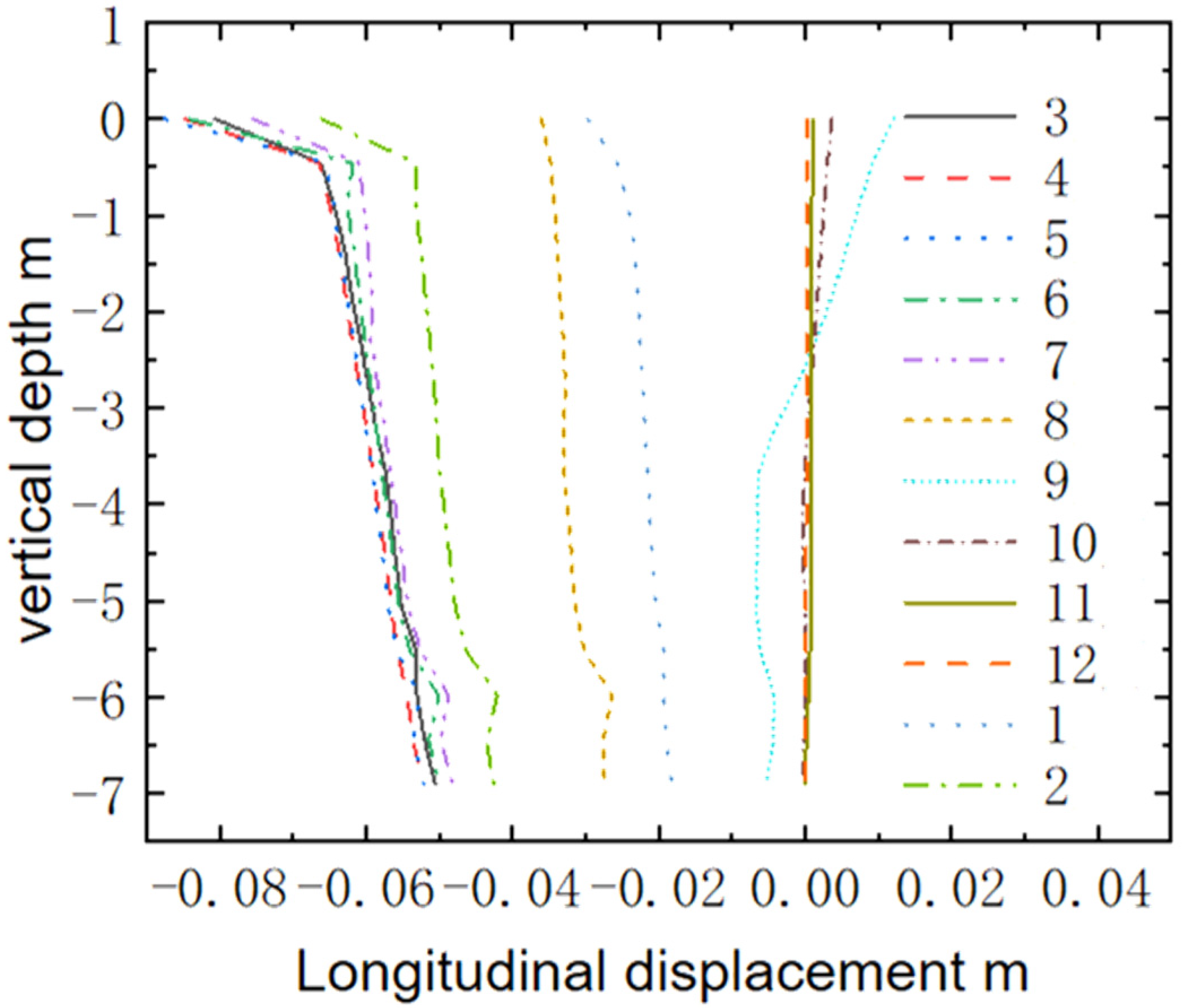 Sustainability 16 09972 g012