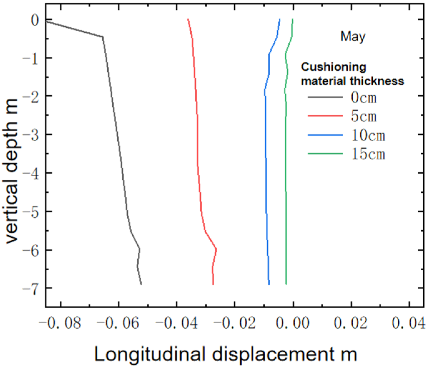 Sustainability 16 09972 g013
