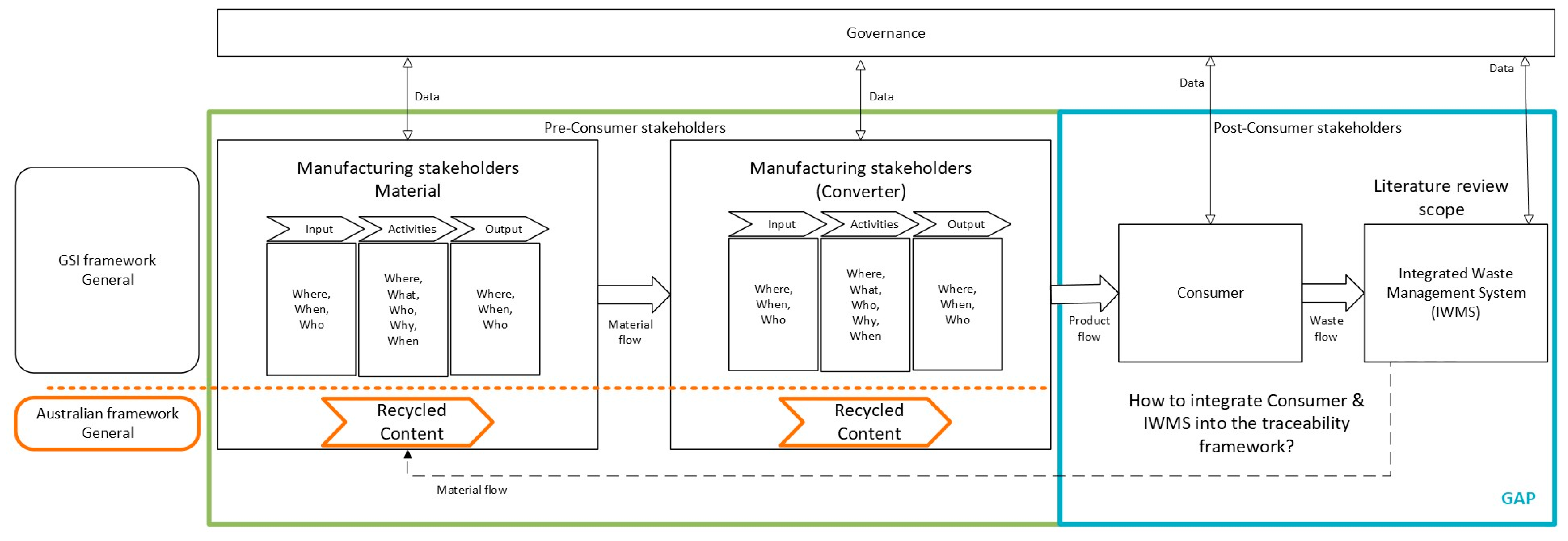 Sustainability 16 09973 g002