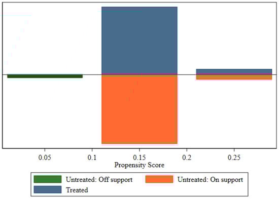 Sustainability 16 09985 g0a1